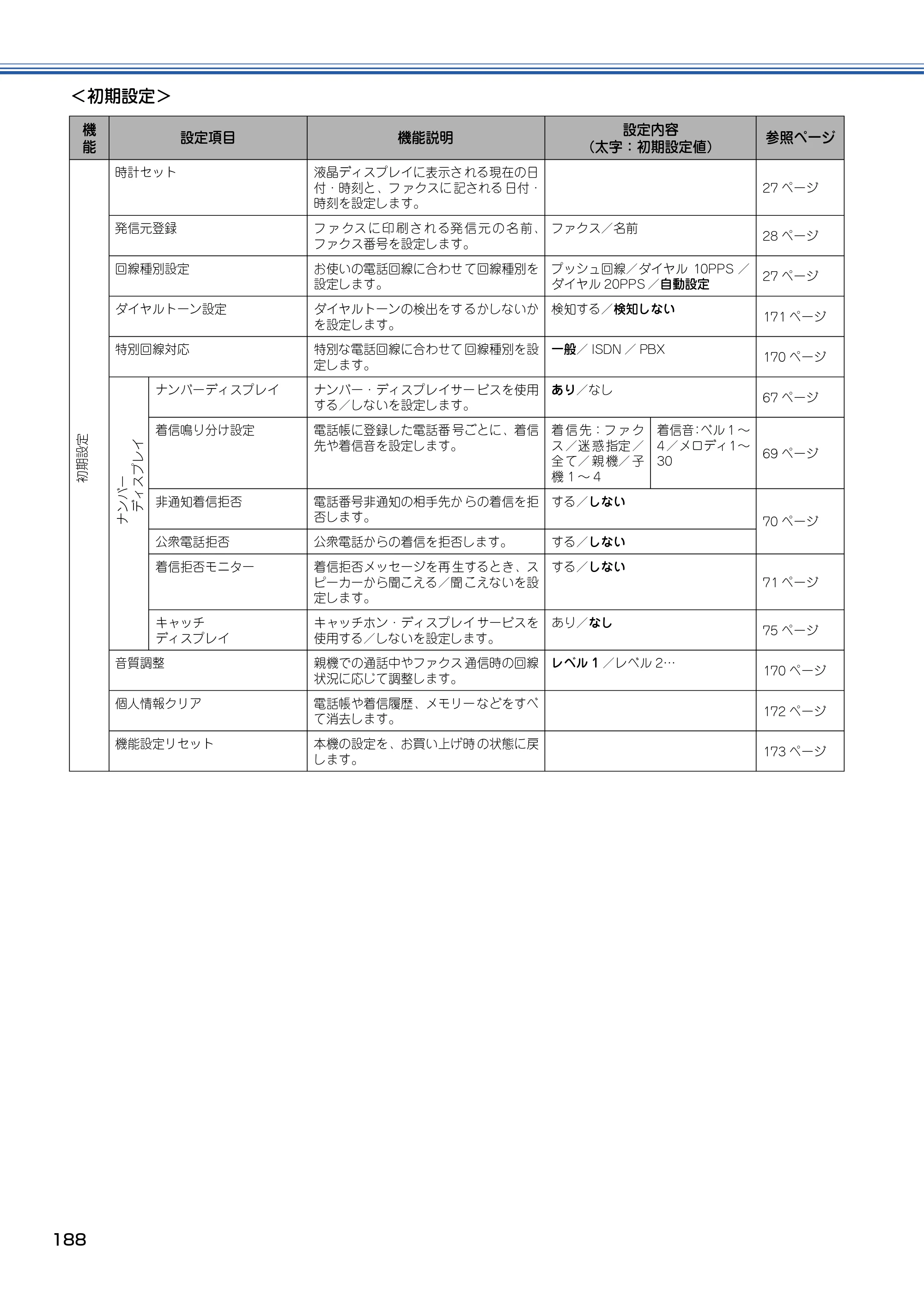 ブラザー MFC-830CLN / MFC-830CLWN / MFC-840CLN 取扱説明書（本体） — 原本ページ — 189ページ