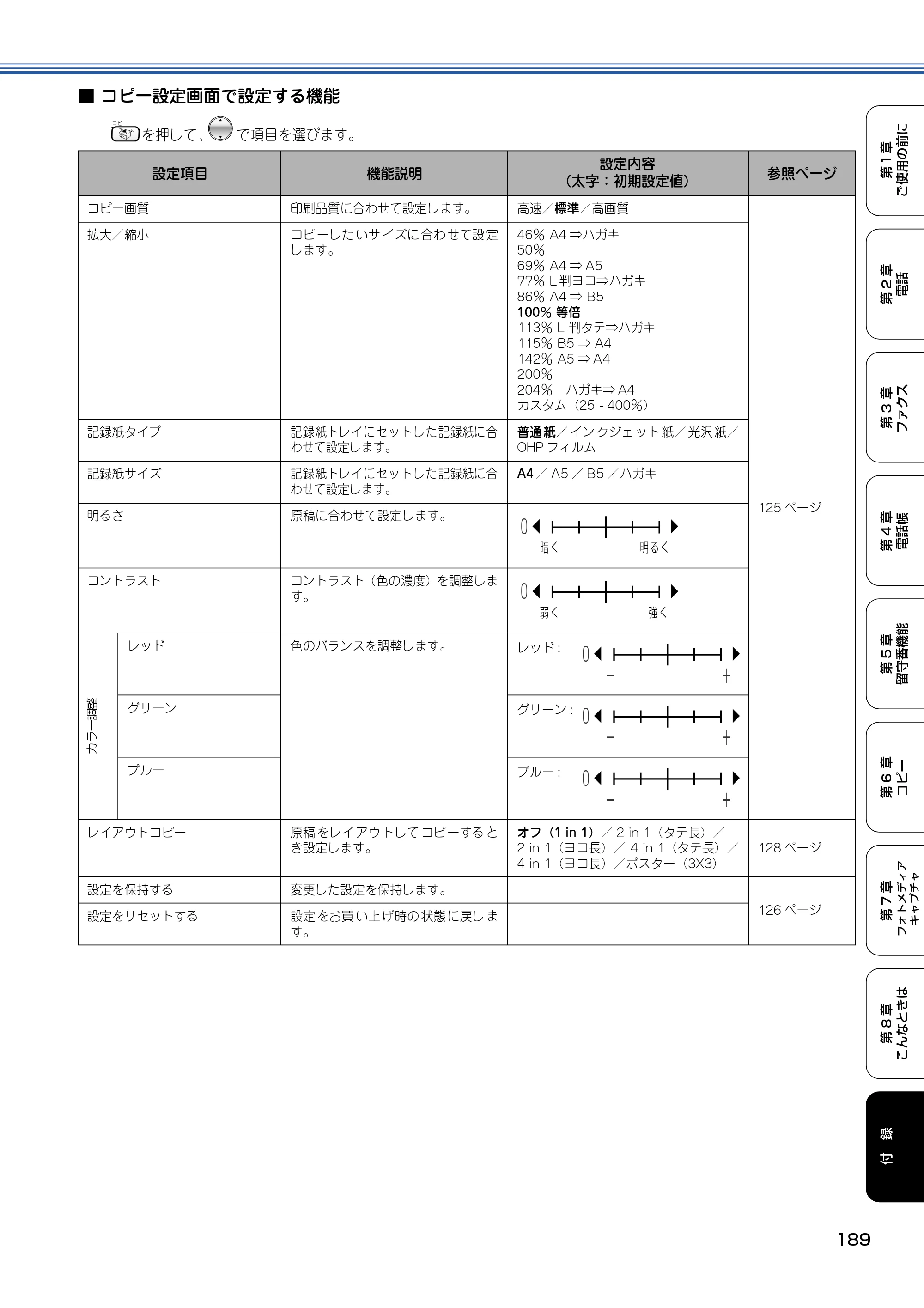 ブラザー MFC-830CLN / MFC-830CLWN / MFC-840CLN 取扱説明書（本体） — 原本ページ — 190ページ