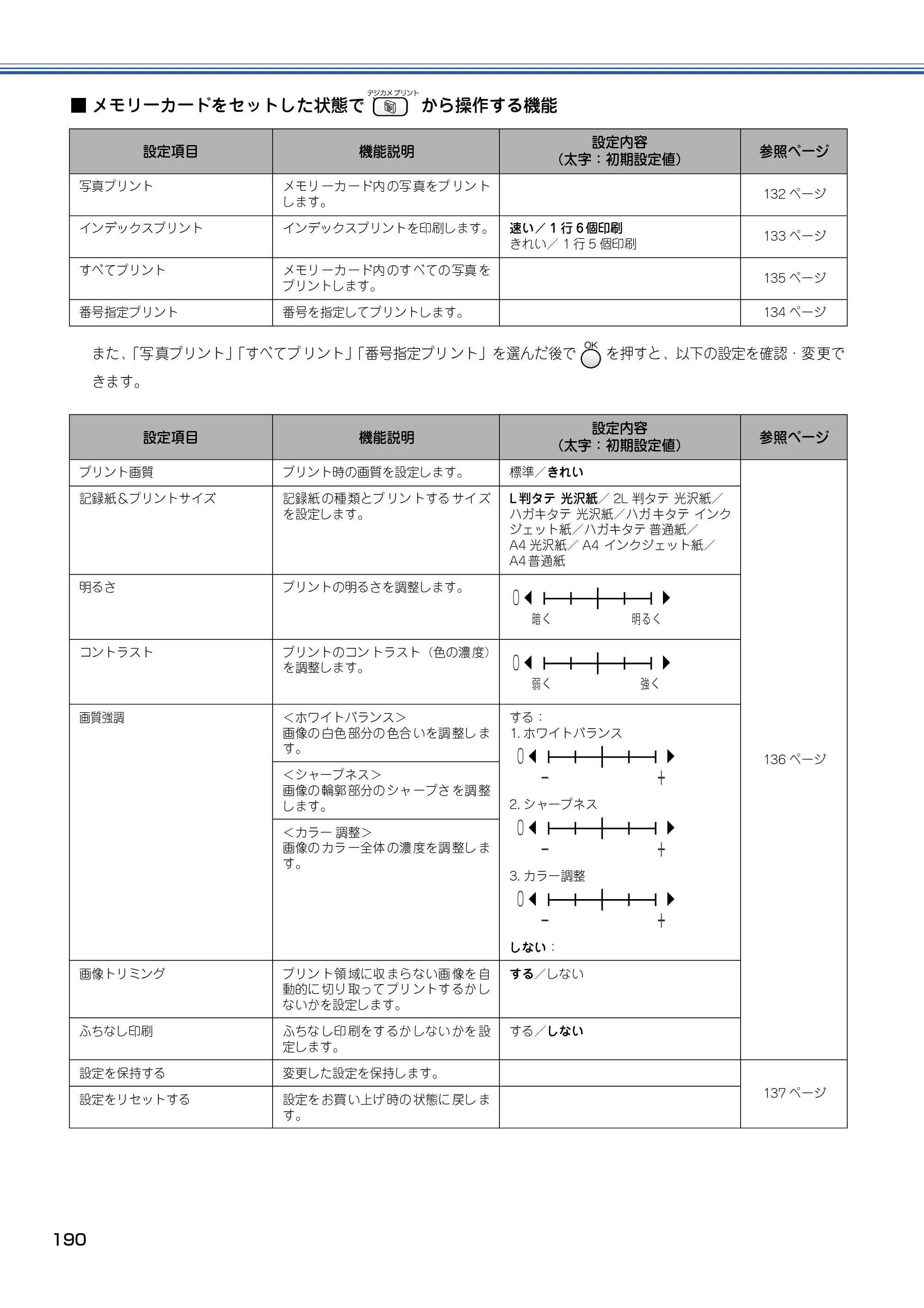 ブラザー MFC-830CLN / MFC-830CLWN / MFC-840CLN 取扱説明書（本体） — 原本ページ — 191ページ