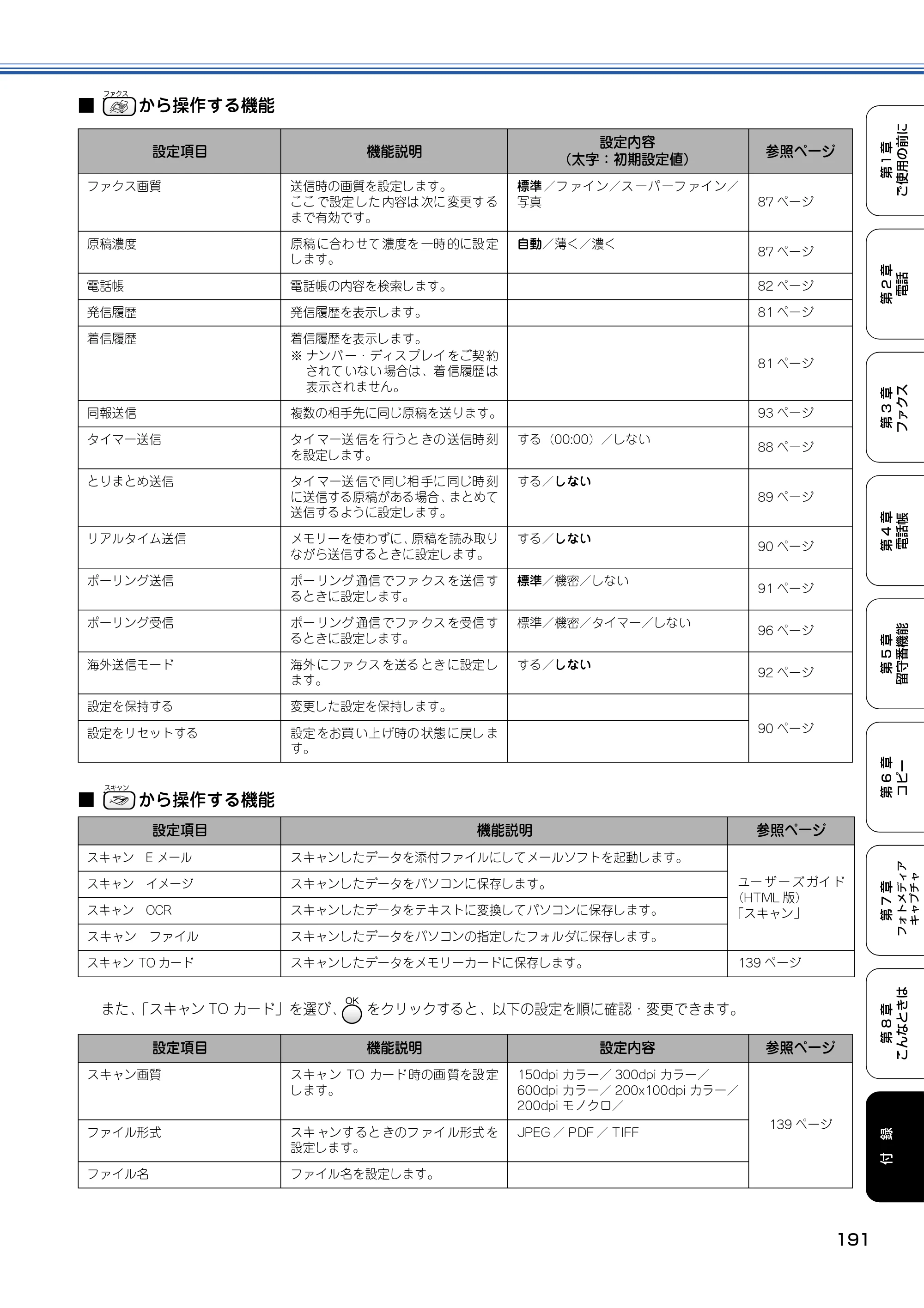 ブラザー MFC-830CLN / MFC-830CLWN / MFC-840CLN 取扱説明書（本体） — 原本ページ — 192ページ