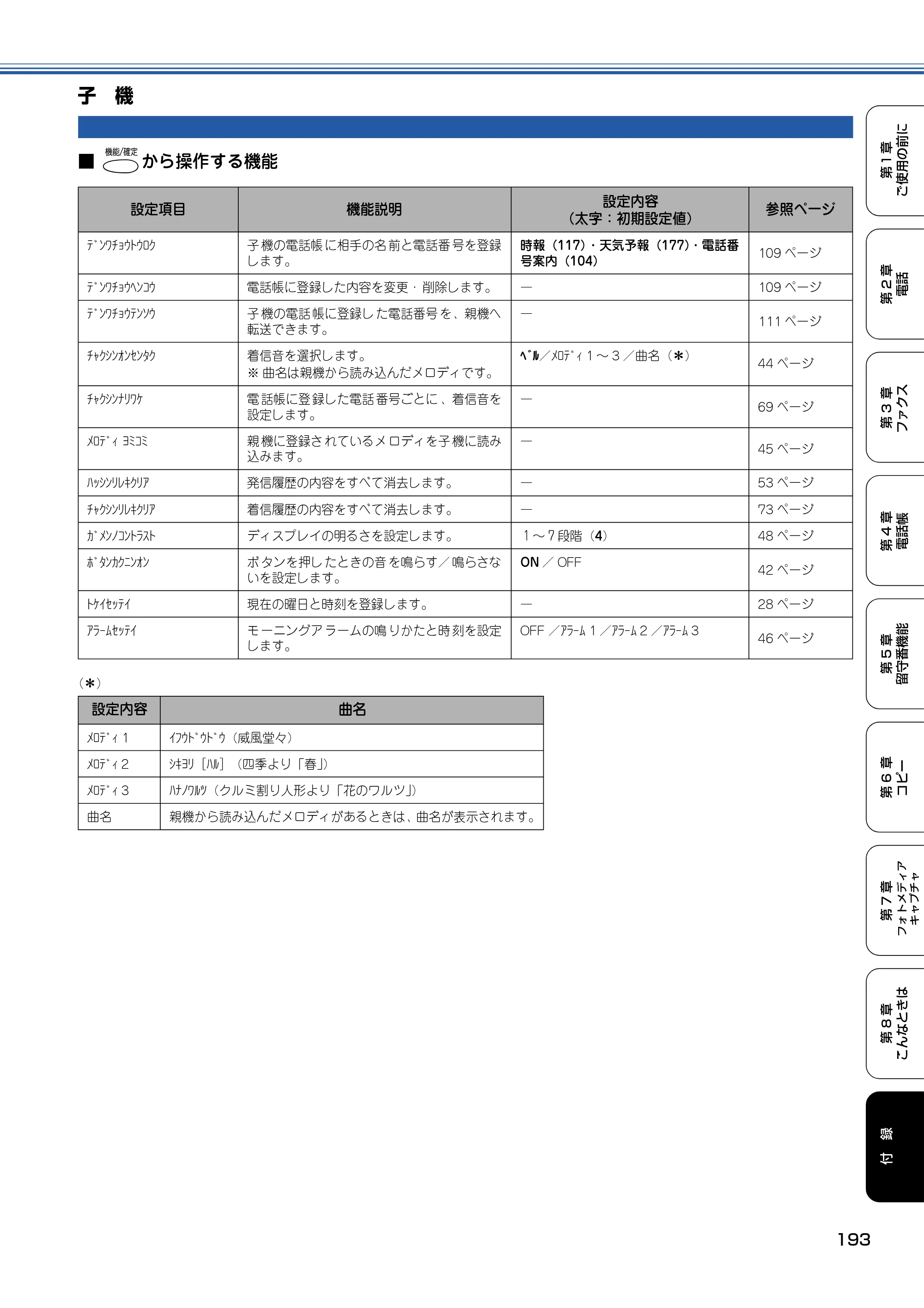 ブラザー MFC-830CLN / MFC-830CLWN / MFC-840CLN 取扱説明書（本体） — 子 機 — 原本ページ — 194ページ