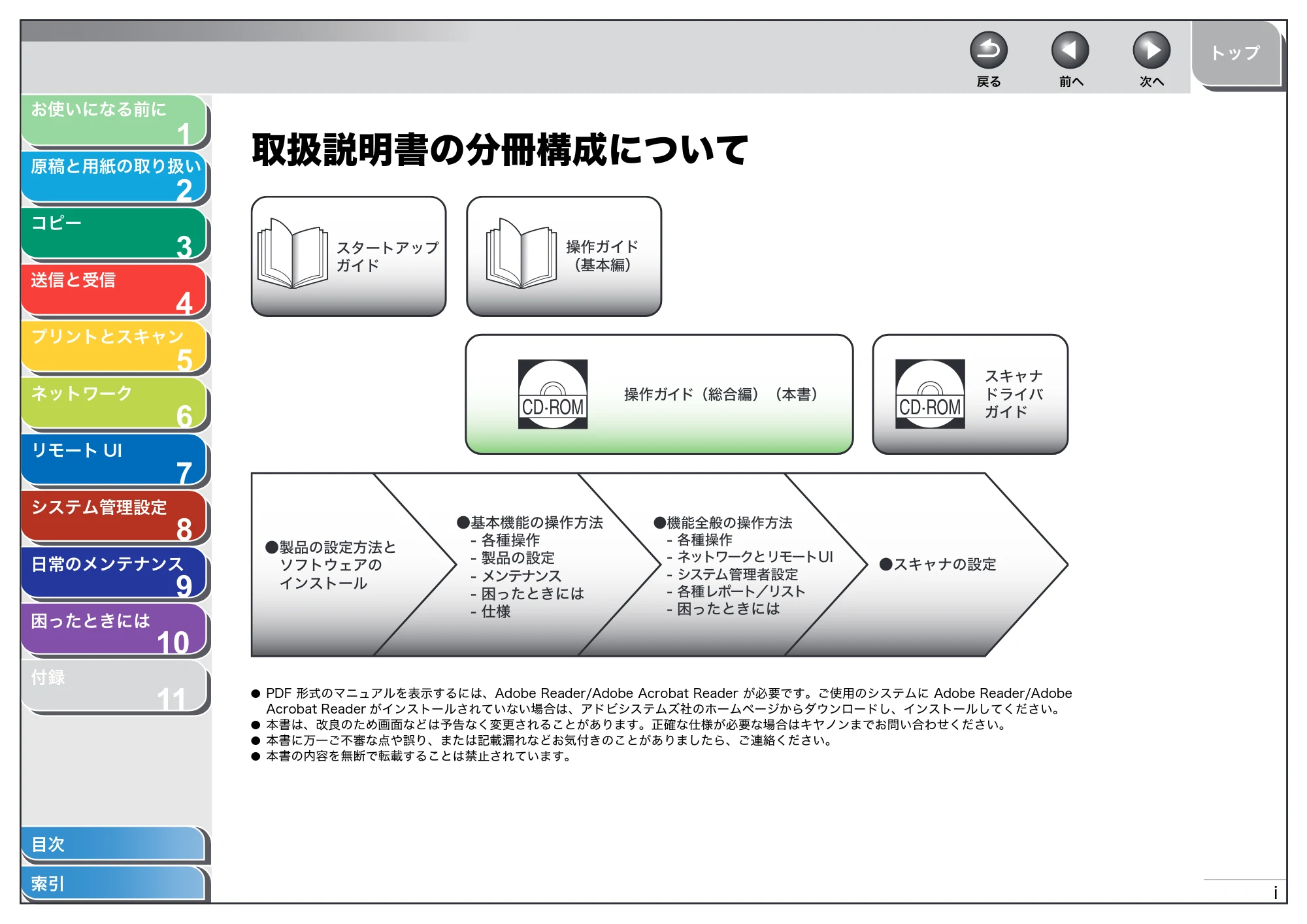 キヤノン MF4270 操作ガイド（総合編） （PDF形式／11.49Mバイト） — 取扱説明書の分冊構成について — 原本ページ — 2ページ