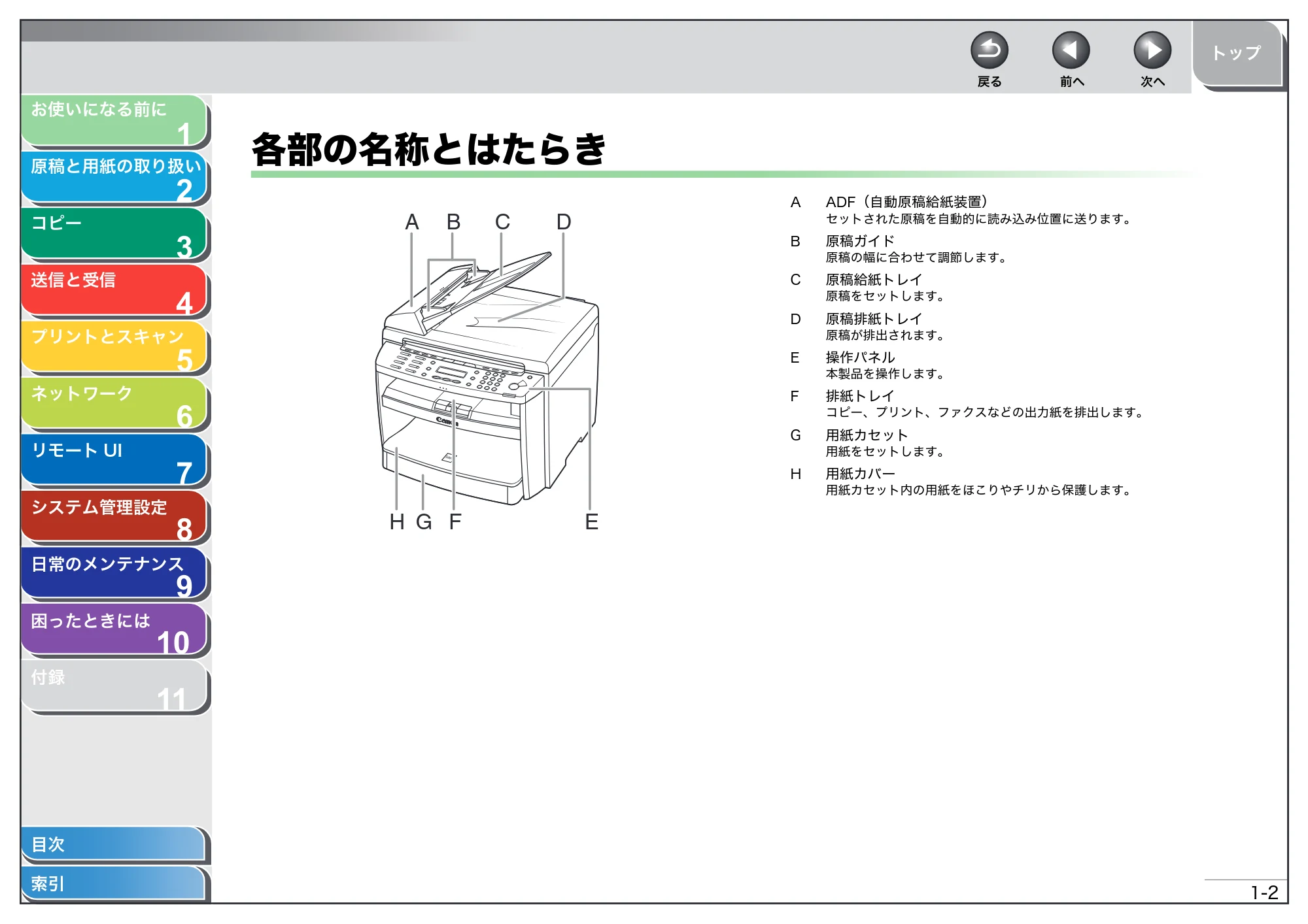キヤノン MF4270 操作ガイド（総合編） （PDF形式／11.49Mバイト） — 各部の名称とはたらき — 原本ページ — 21ページ