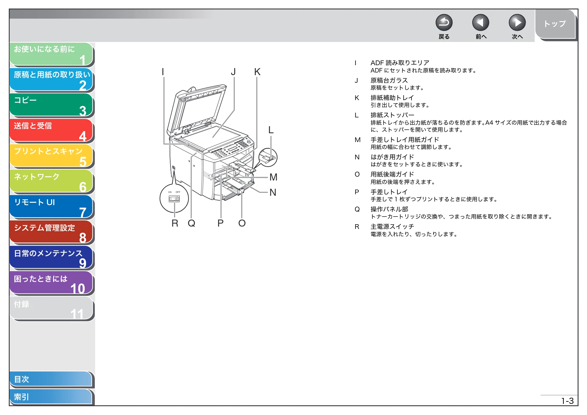 キヤノン MF4270 操作ガイド（総合編） （PDF形式／11.49Mバイト） — 原本ページ — 22ページ