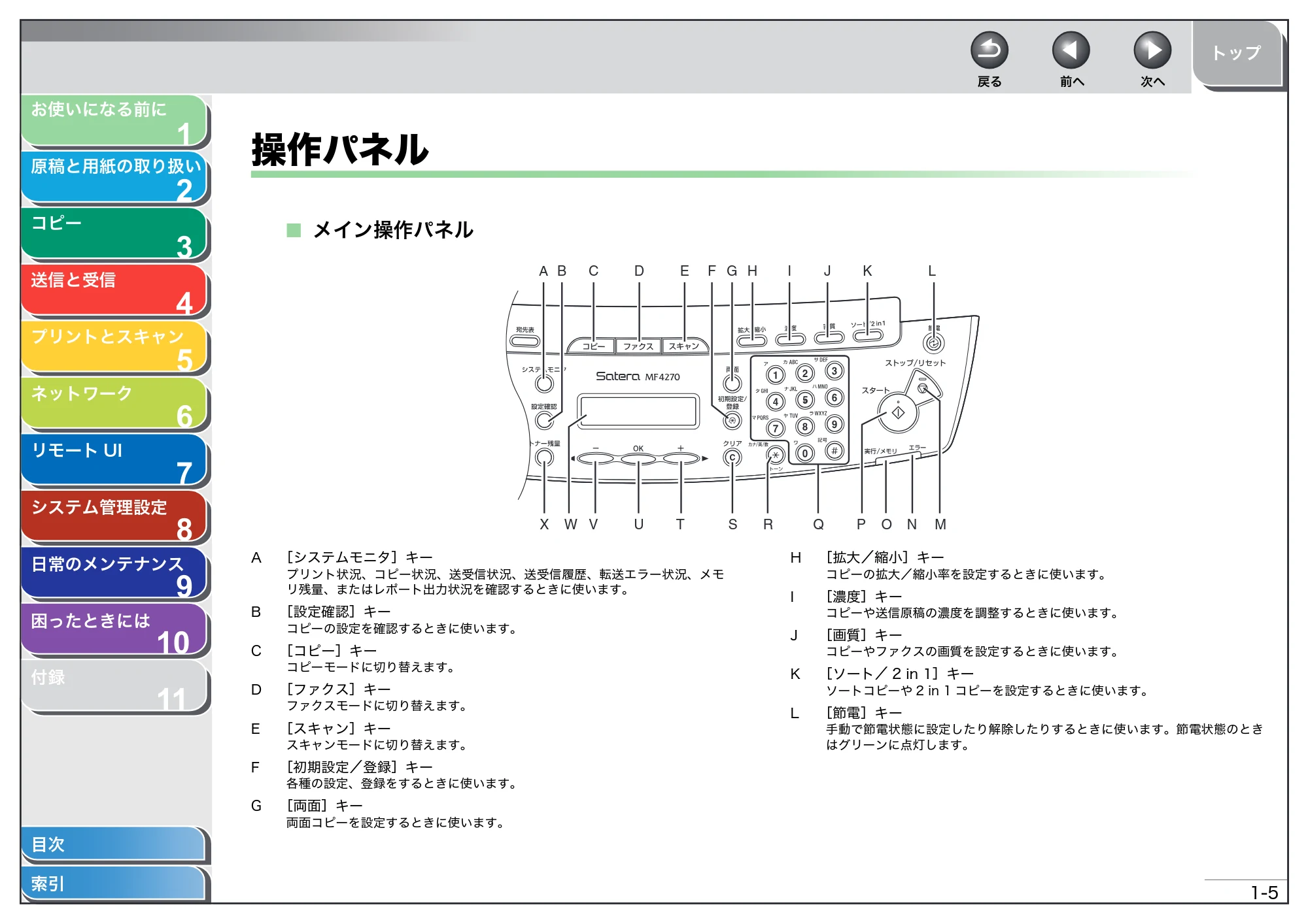 キヤノン MF4270 操作ガイド（総合編） （PDF形式／11.49Mバイト） — 操作パネル — 原本ページ — 24ページ