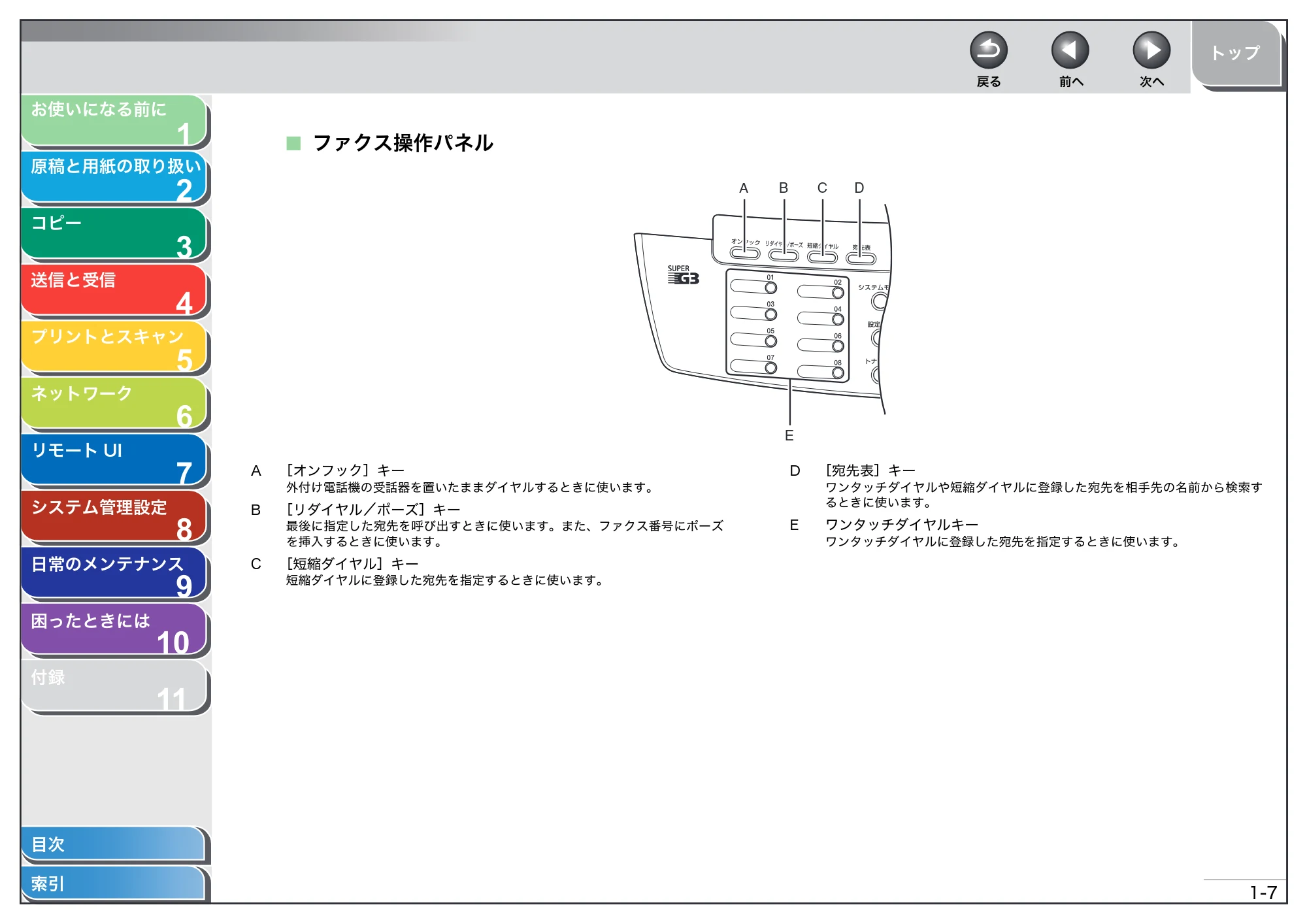 キヤノン MF4270 操作ガイド（総合編） （PDF形式／11.49Mバイト） — ファクス操作パネル — 原本ページ — 26ページ