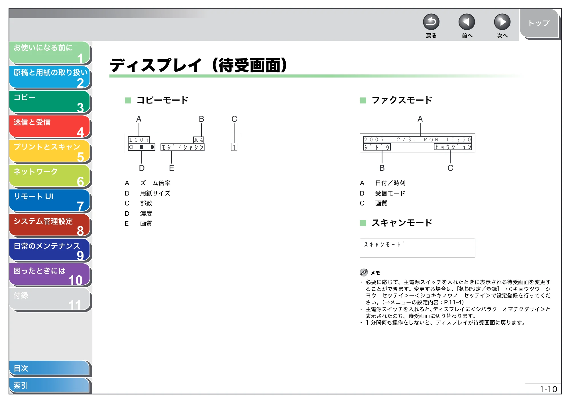 キヤノン MF4270 操作ガイド（総合編） （PDF形式／11.49Mバイト） — ディスプレイ（待受画面） — 原本ページ — 29ページ