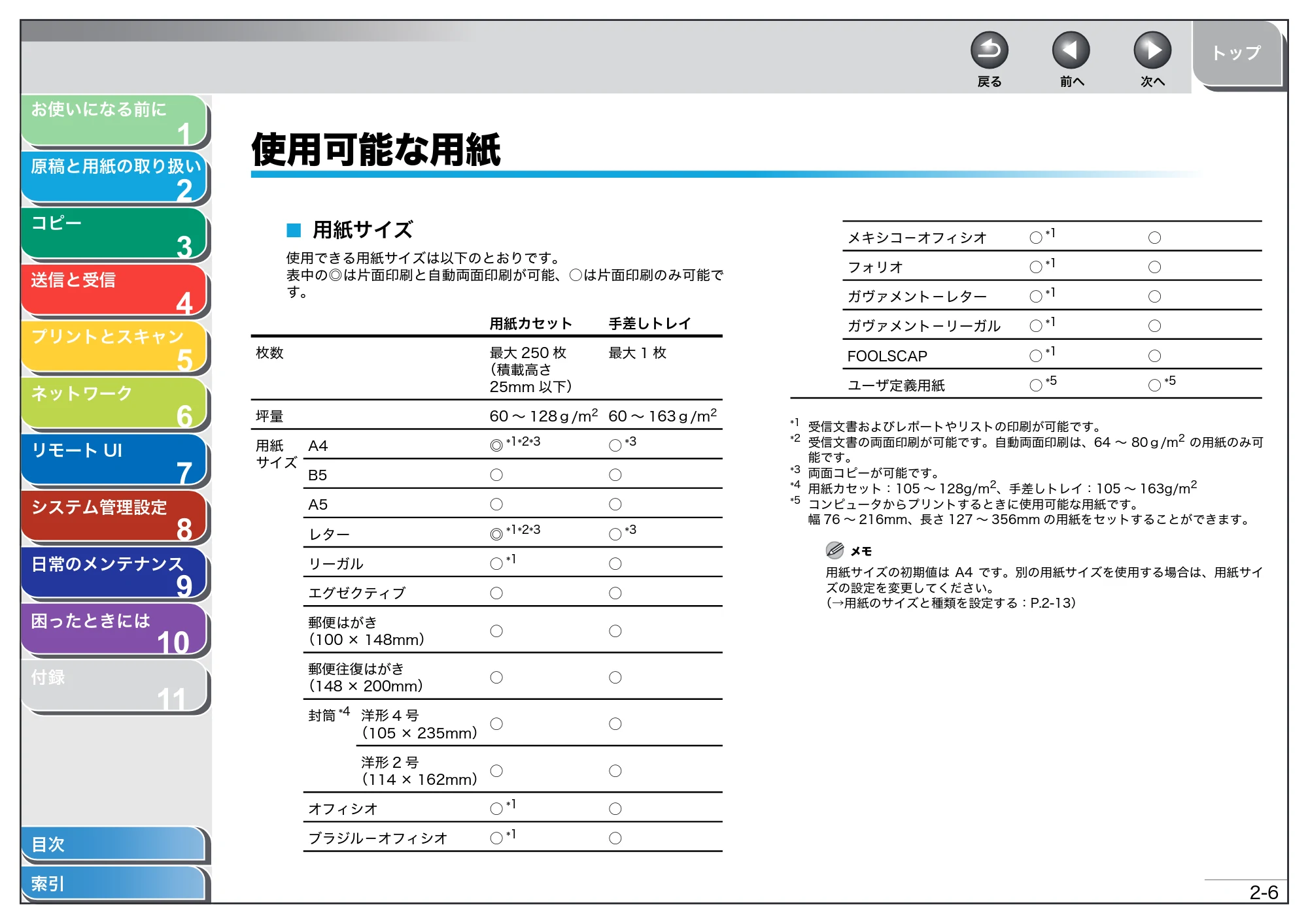 キヤノン MF4270 操作ガイド（総合編） （PDF形式／11.49Mバイト） — 使用可能な用紙 — 原本ページ — 40ページ