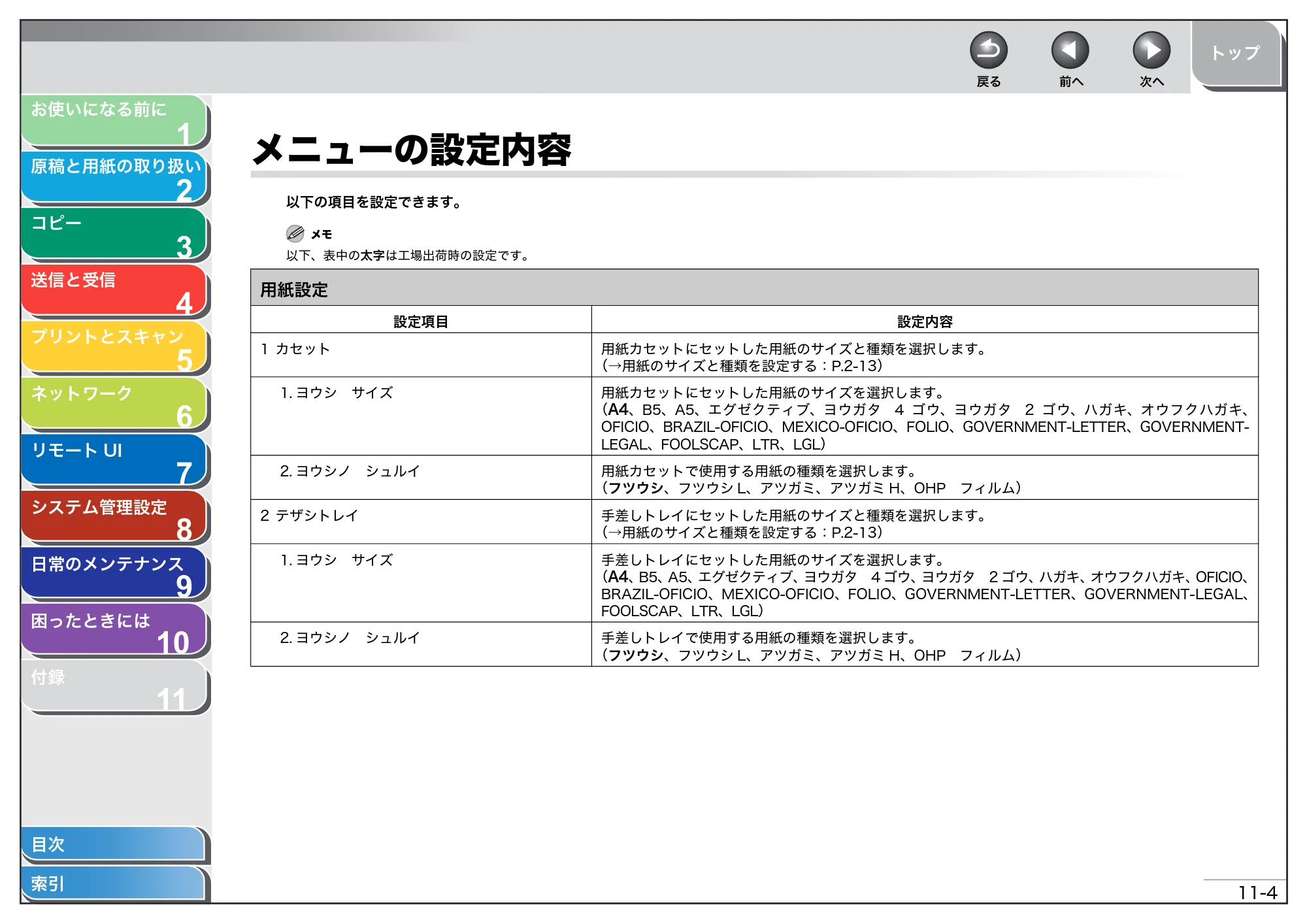 キヤノン MF4270 操作ガイド（総合編） （PDF形式／11.49Mバイト） — メニューの設定内容 — 原本ページ — 185ページ