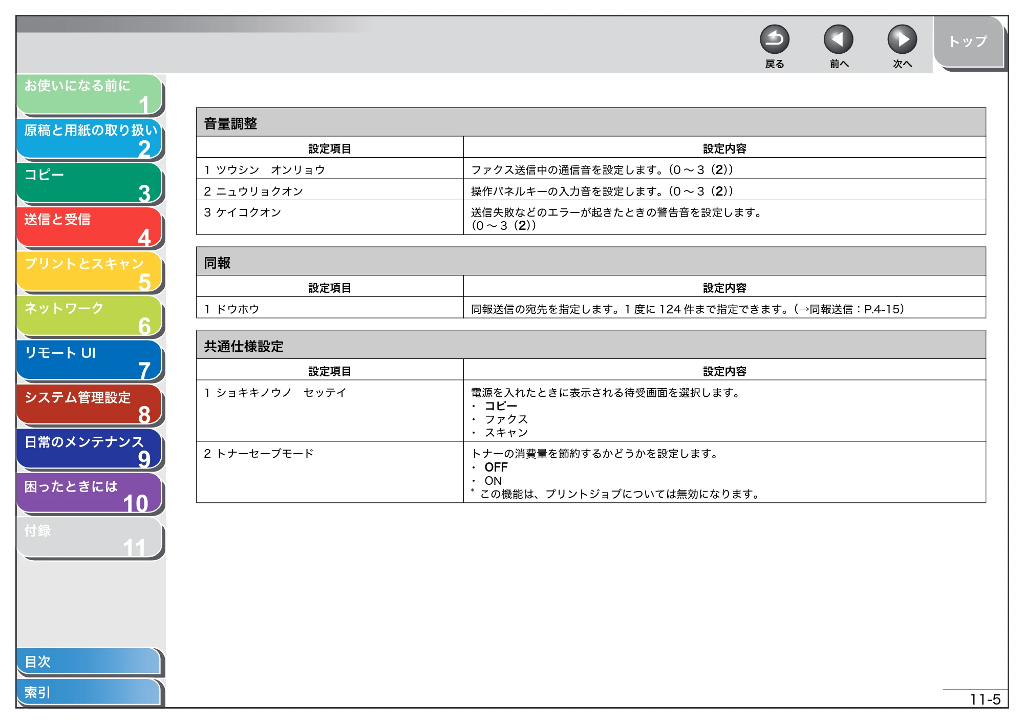 キヤノン MF4270 操作ガイド（総合編） （PDF形式／11.49Mバイト） — 音量調整 — 原本ページ — 186ページ