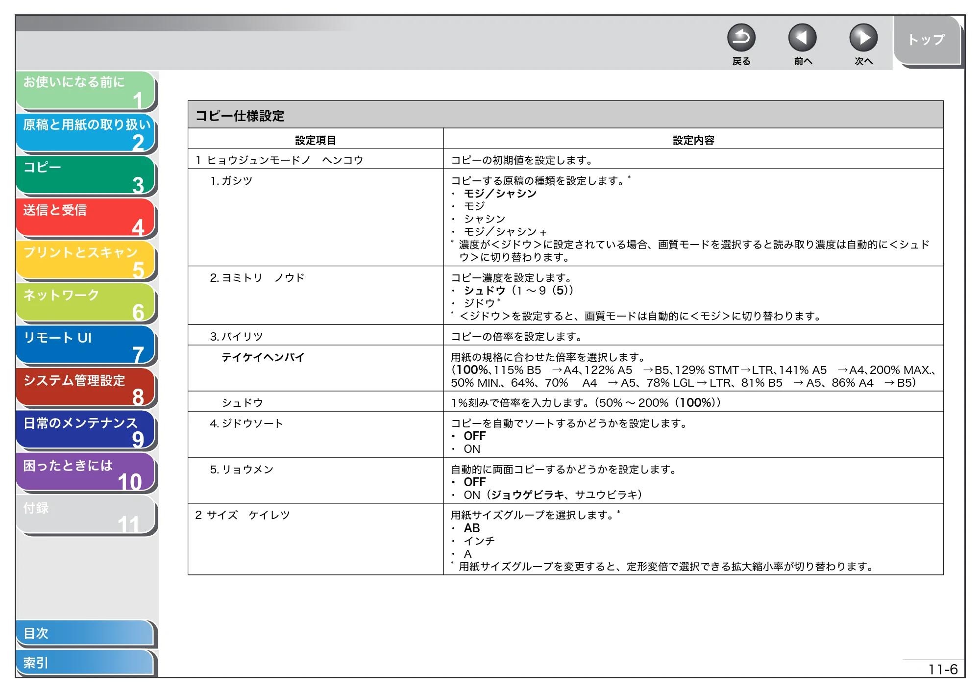 キヤノン MF4270 操作ガイド（総合編） （PDF形式／11.49Mバイト） — コピー仕様設定 — 原本ページ — 187ページ
