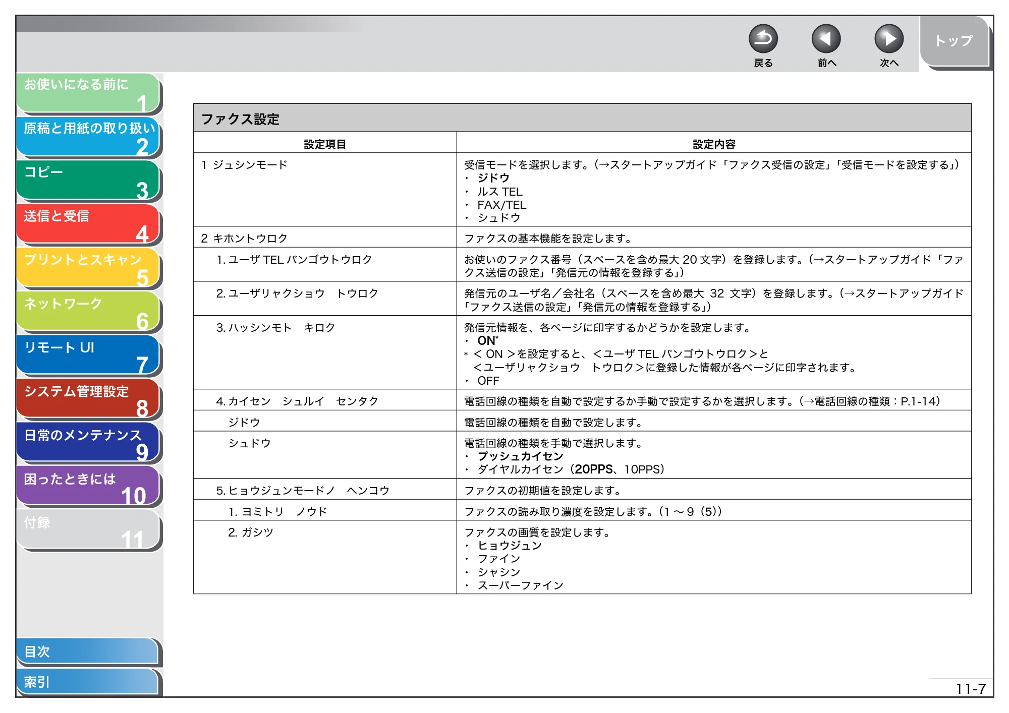 キヤノン MF4270 操作ガイド（総合編） （PDF形式／11.49Mバイト） — ファクス設定 — 原本ページ — 188ページ