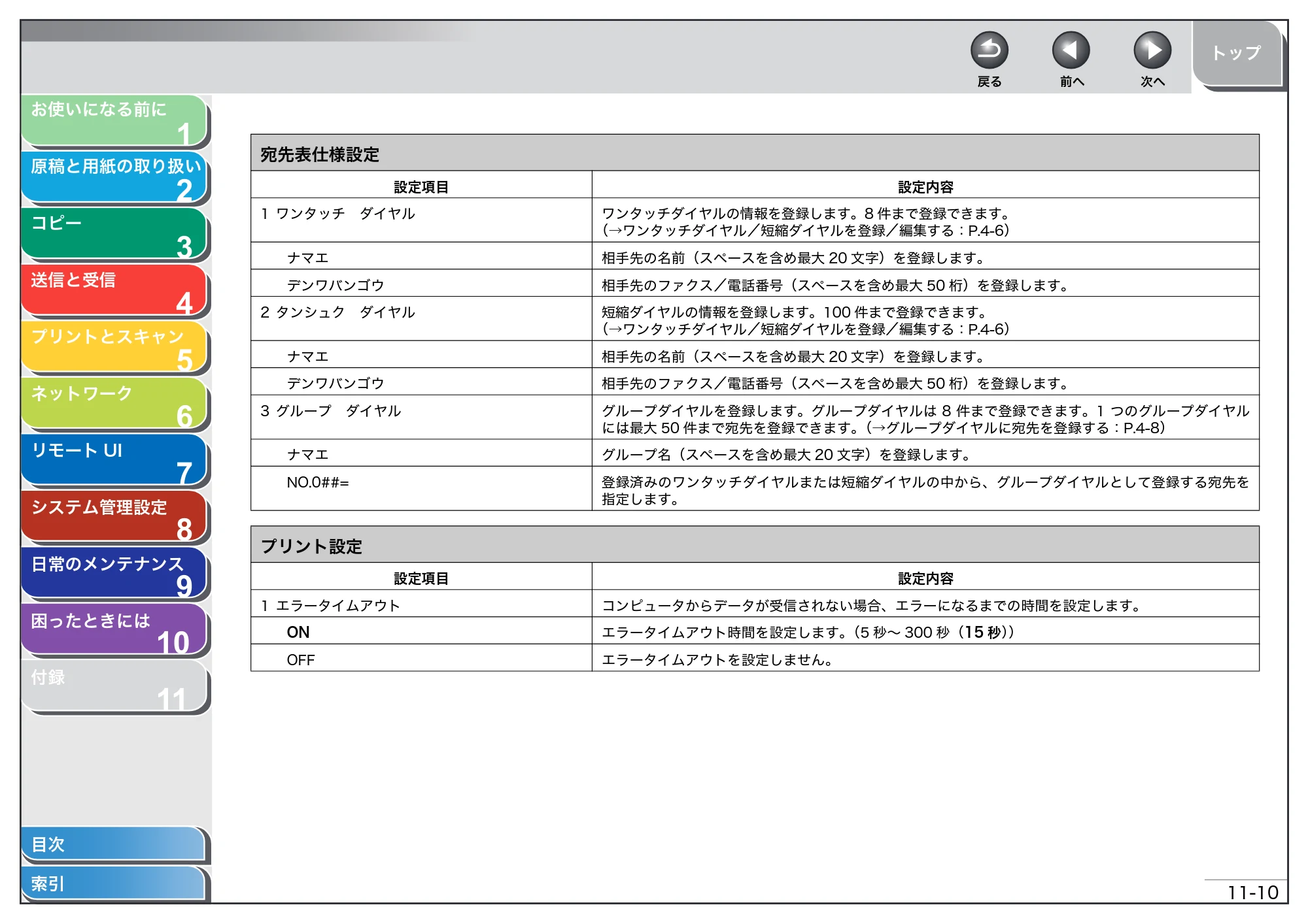 キヤノン MF4270 操作ガイド（総合編） （PDF形式／11.49Mバイト） — 宛先表仕様設定 — 原本ページ — 191ページ