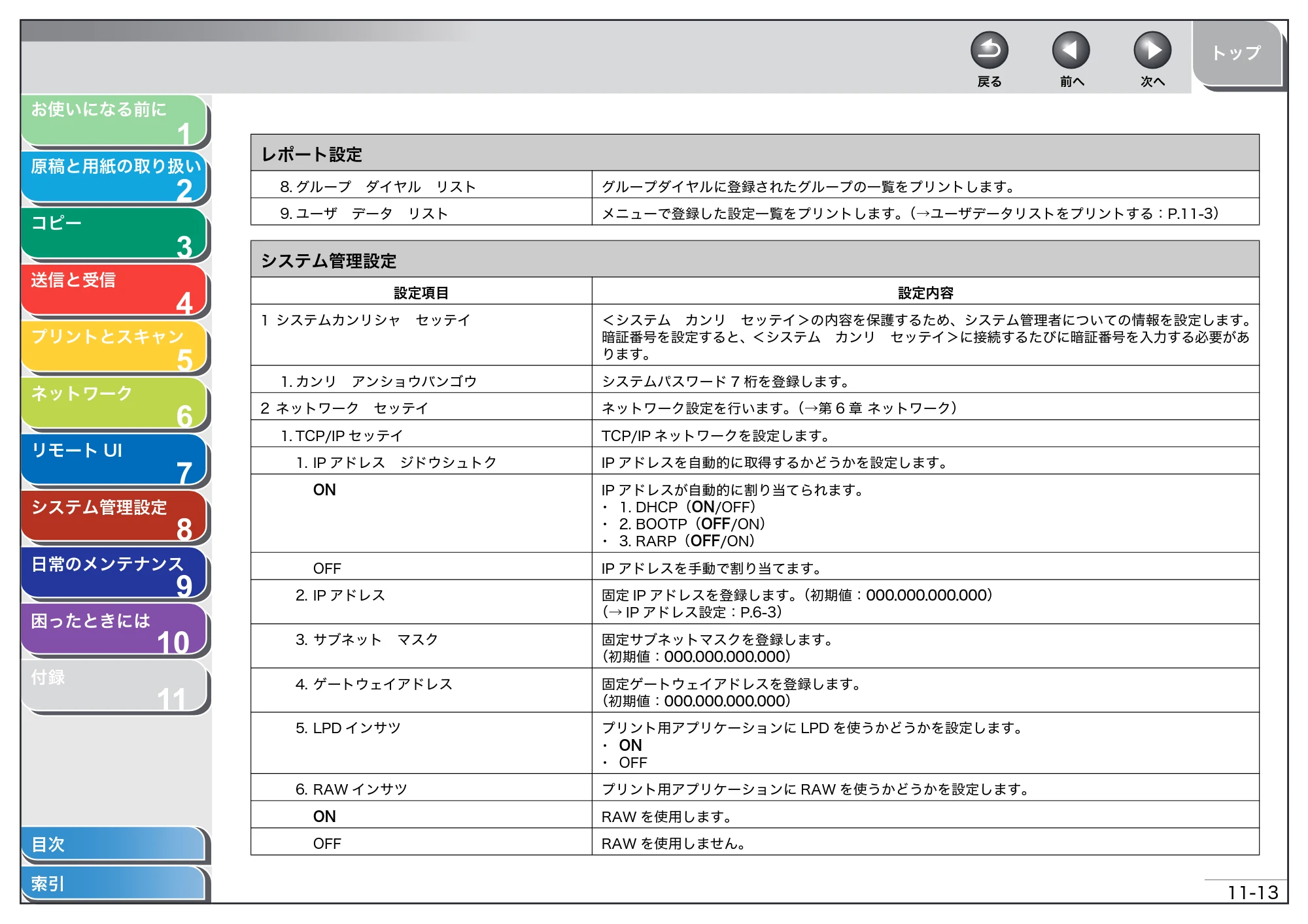 キヤノン MF4270 操作ガイド（総合編） （PDF形式／11.49Mバイト） — システム管理設定 — 原本ページ — 194ページ