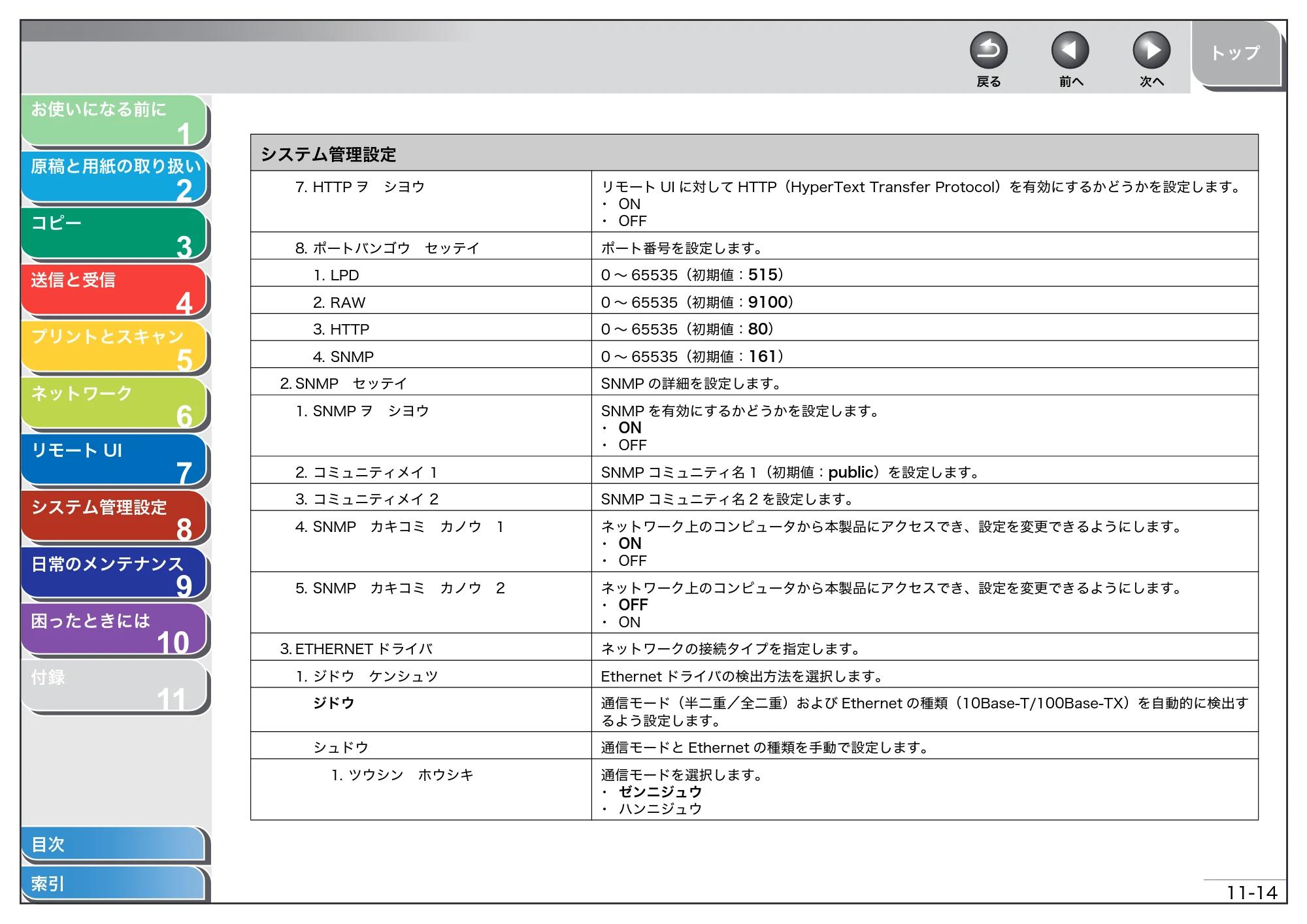 キヤノン MF4270 操作ガイド（総合編） （PDF形式／11.49Mバイト） — 原本ページ — 195ページ