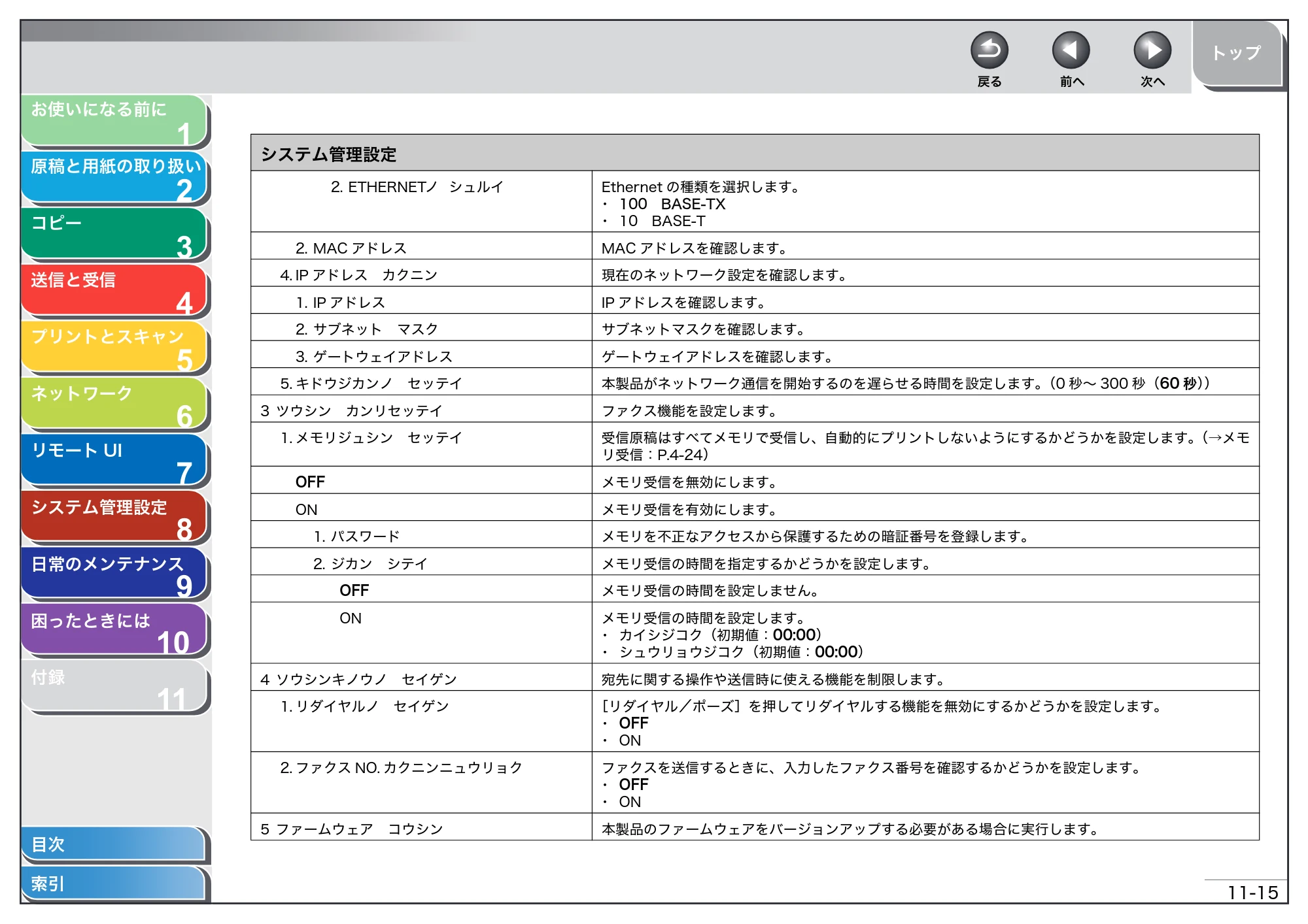 キヤノン MF4270 操作ガイド（総合編） （PDF形式／11.49Mバイト） — 原本ページ — 196ページ