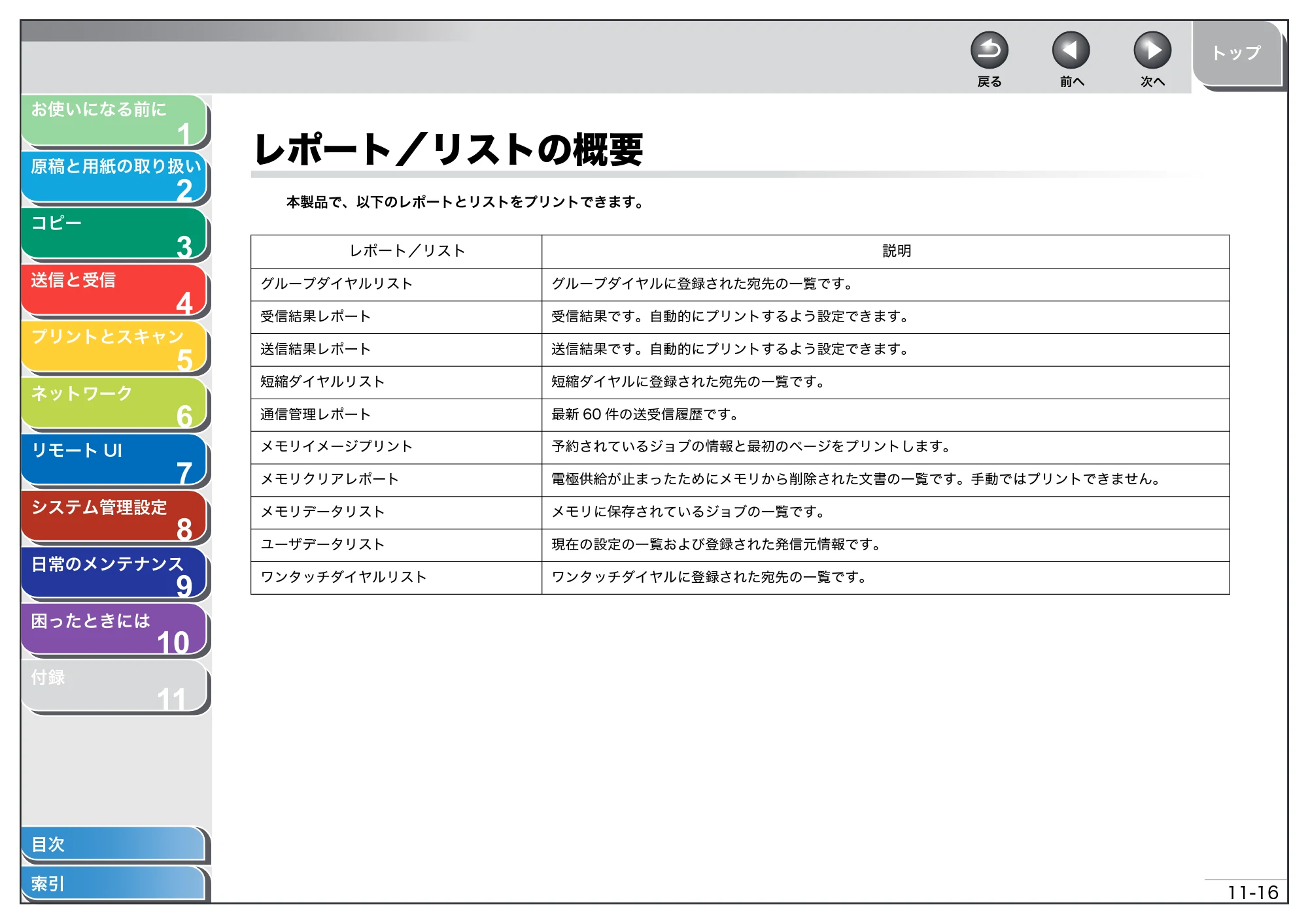 キヤノン MF4270 操作ガイド（総合編） （PDF形式／11.49Mバイト） — レポート／リストの概要 — 原本ページ — 197ページ