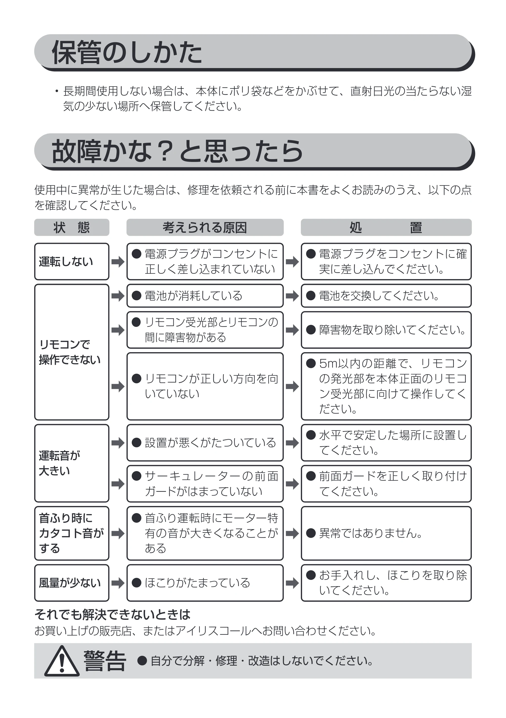 アイリスオーヤマ PCF-SCC15T 取扱説明書 — 原本ページ — 13ページ