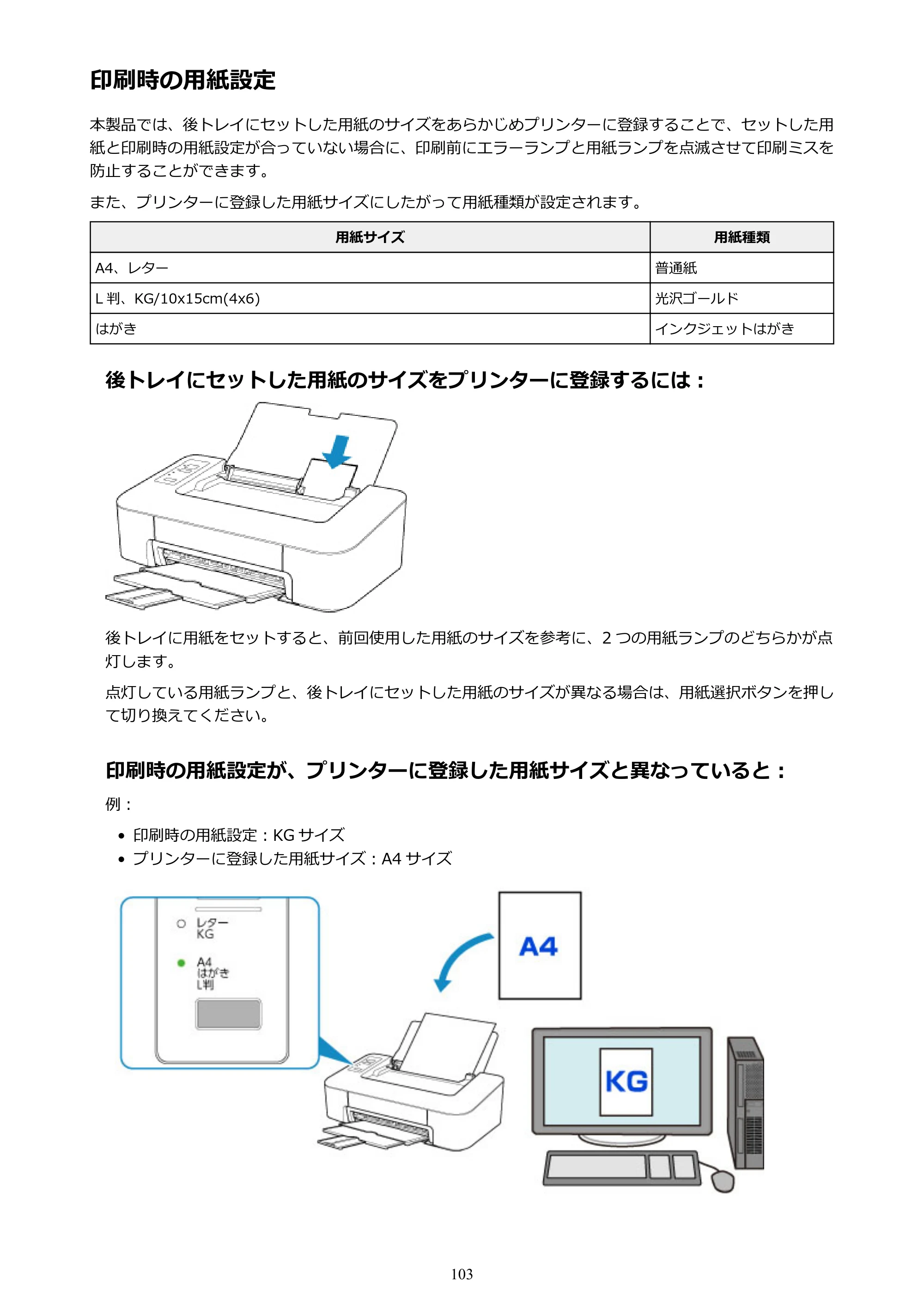 キヤノン PIXUS TS203 電子マニュアル PDF版（Mac版）（PDF：4.32MB） — 印刷時の用紙設定 — 原本ページ — 103ページ