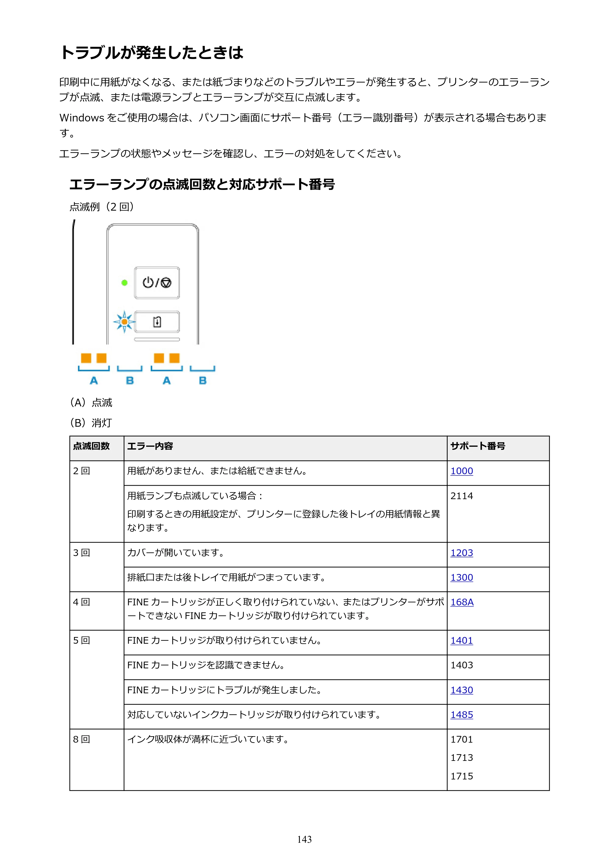 キヤノン PIXUS TS203 電子マニュアル PDF版（Mac版）（PDF：4.32MB） — トラブルが発生したときは — 原本ページ — 143ページ