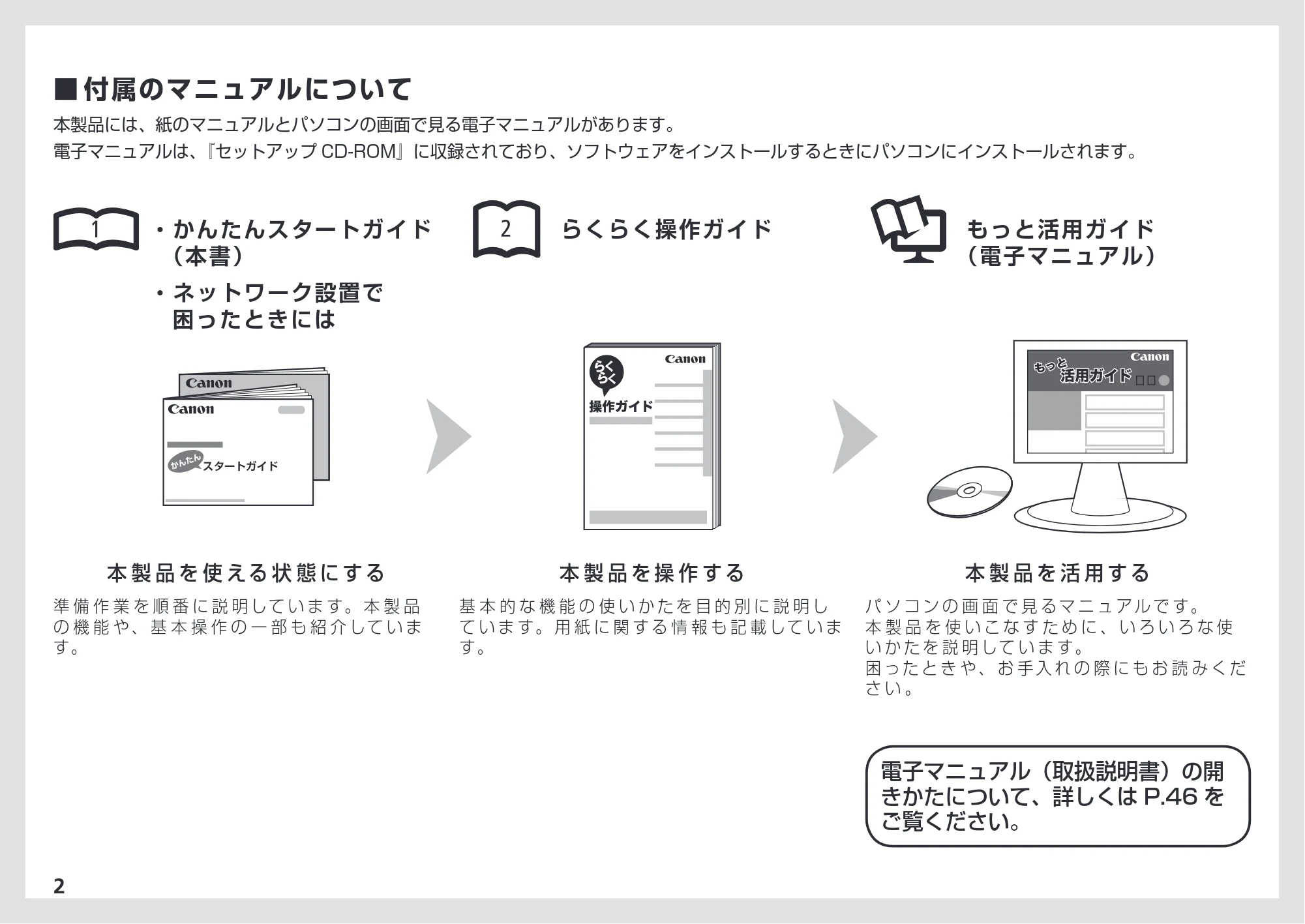 キヤノン PIXUS MX420 かんたんスタートガイド （PDF形式／7.44Mバイト） — 原本ページ — 4ページ
