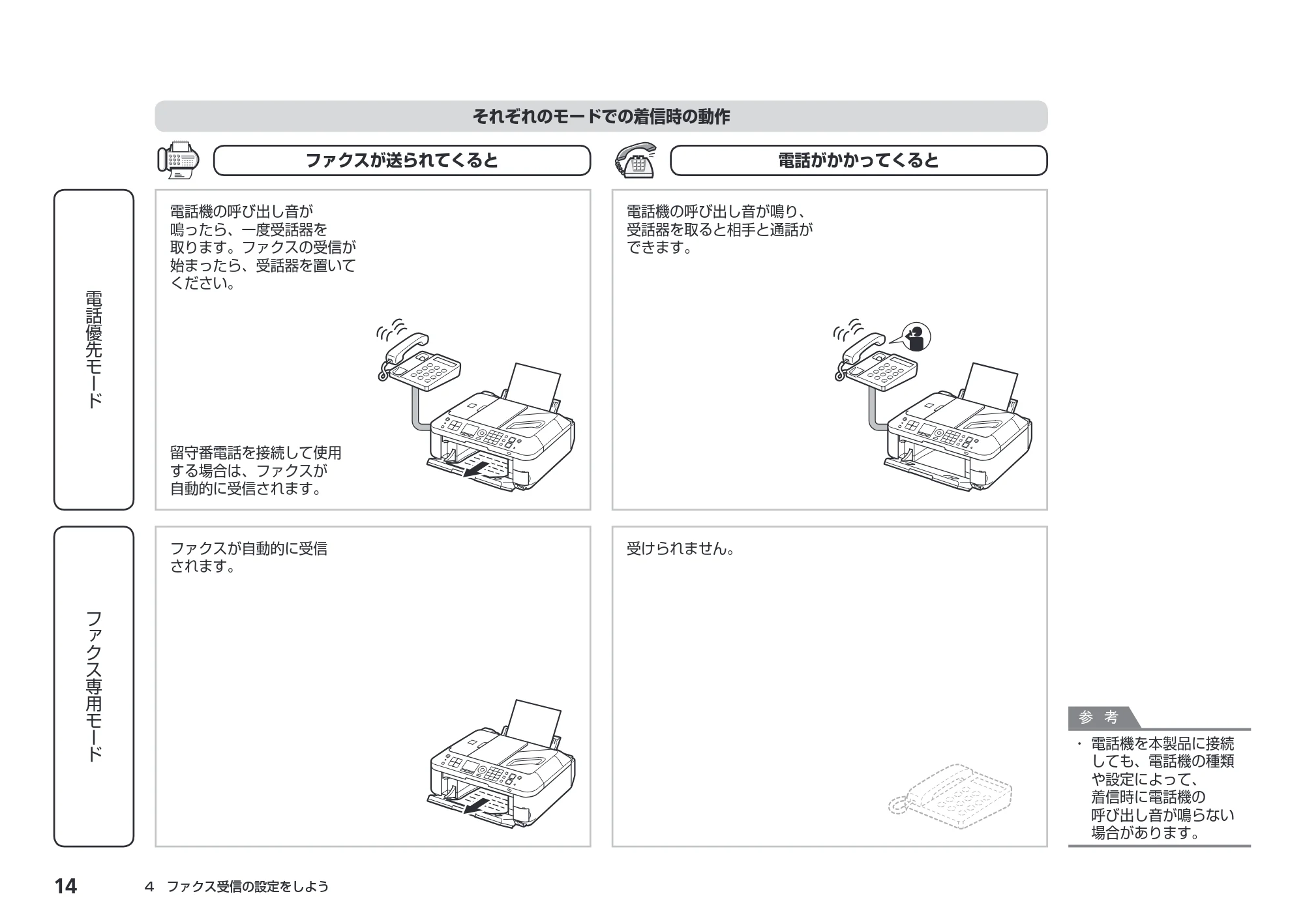 キヤノン PIXUS MX420 かんたんスタートガイド （PDF形式／7.44Mバイト） — 原本ページ — 16ページ