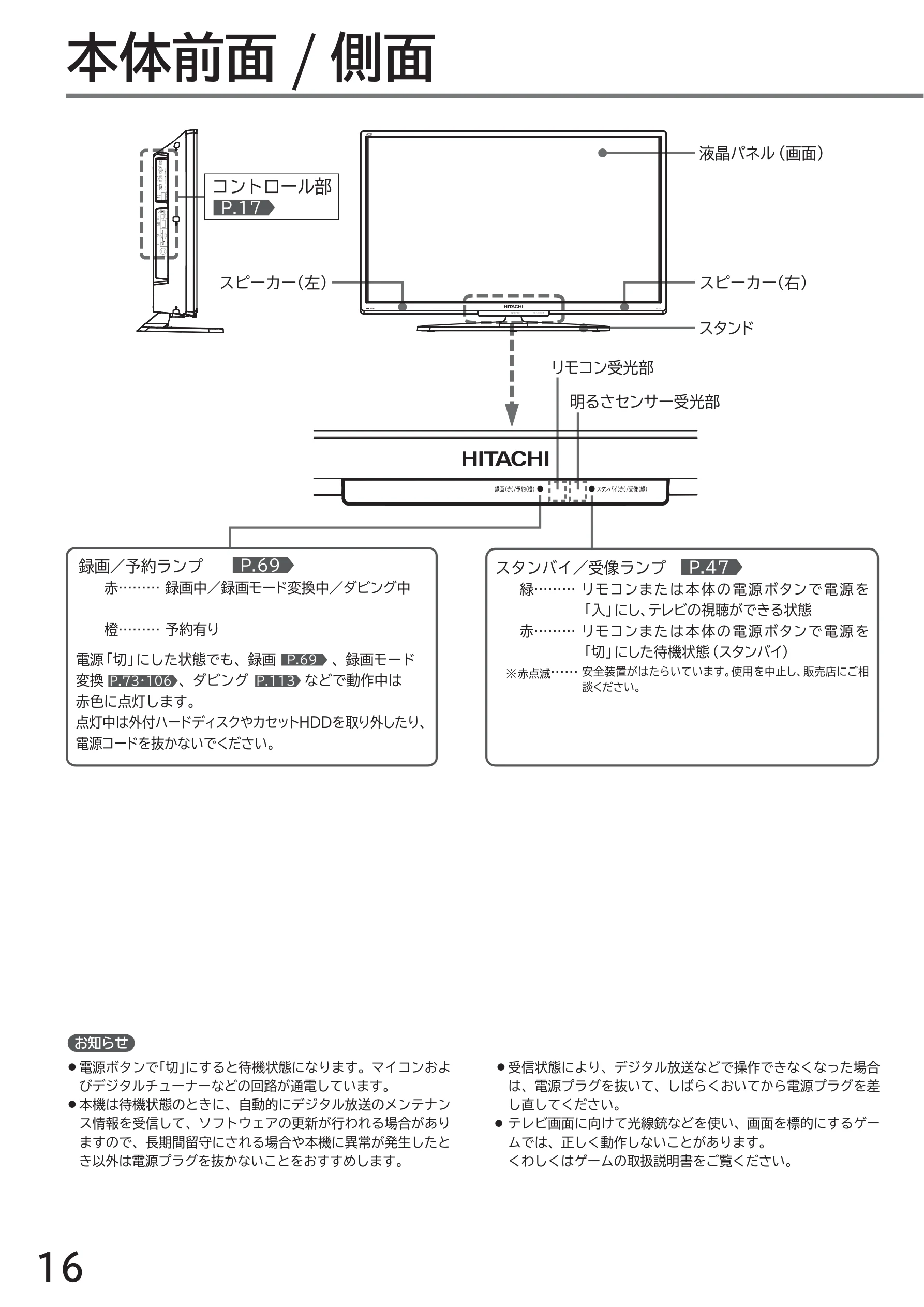 日立 L43-GP35 / L32-GP35 取扱説明書 — 各部のはたらき — 図版 16-1 — 16ページ