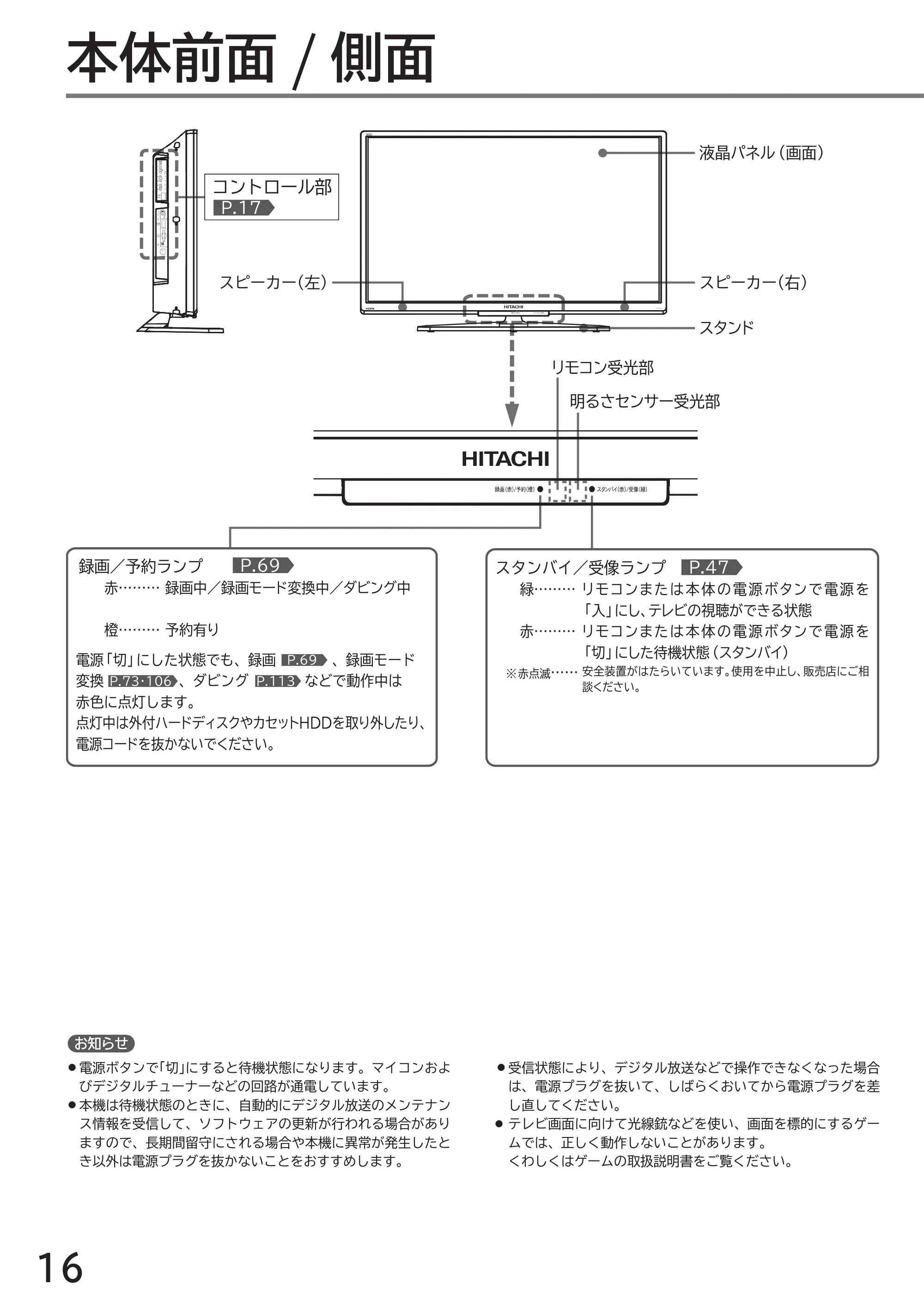 日立 L43-GP35 / L32-GP35 取扱説明書 — 各部のはたらき — 原本ページ — 16ページ