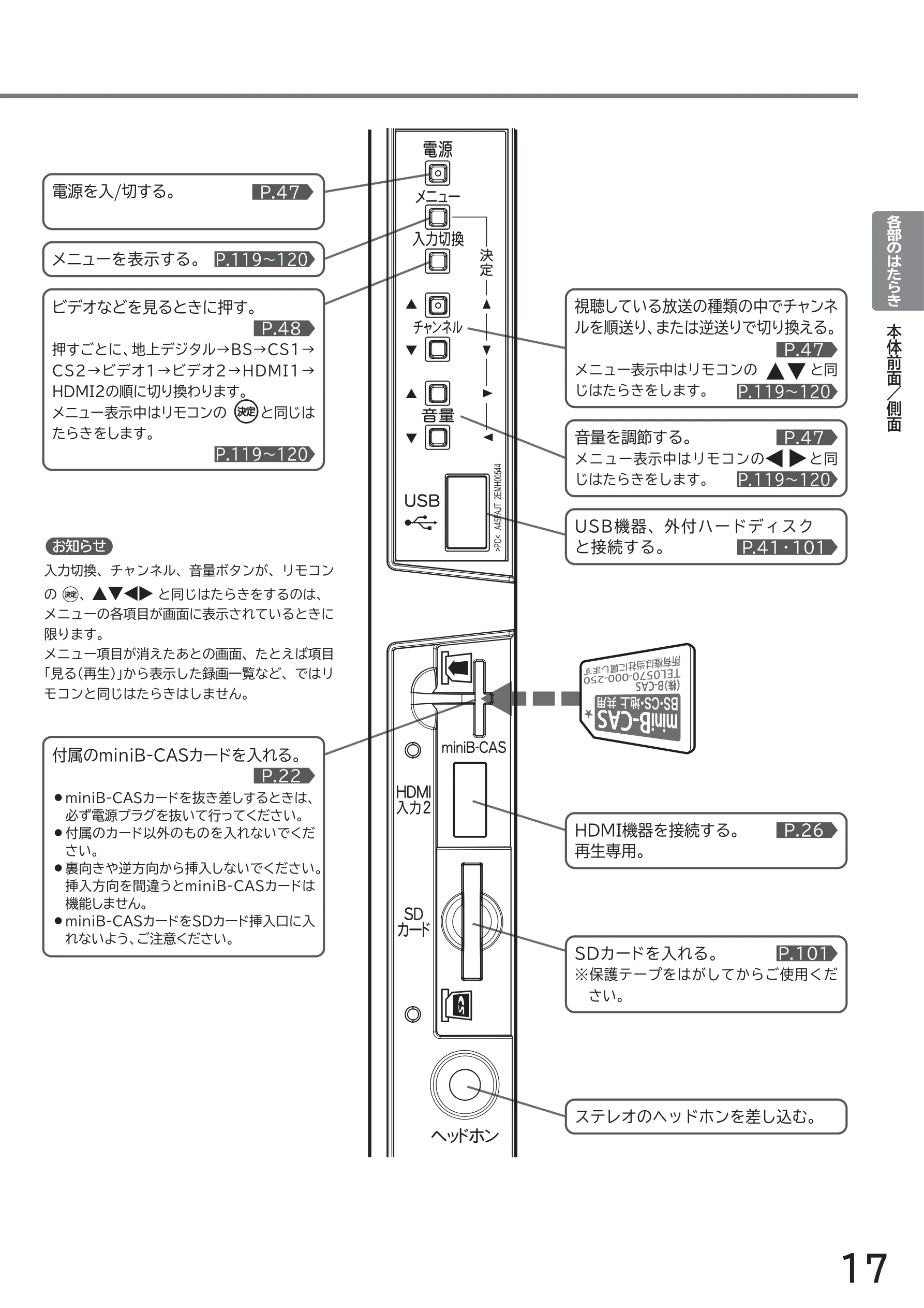 日立 L43-GP35 / L32-GP35 取扱説明書 — 図版 17-1 — 17ページ