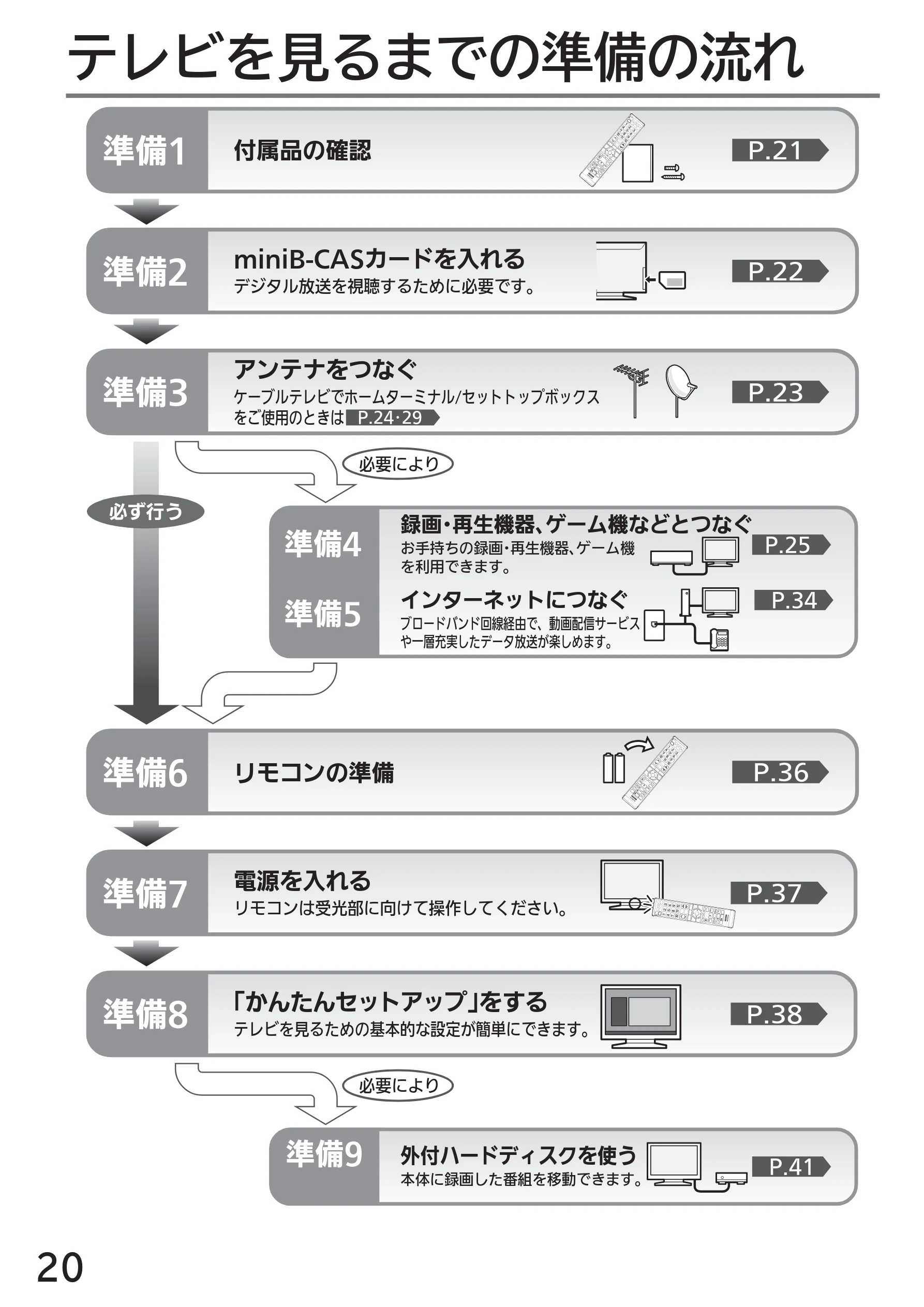 日立 L43-GP35 / L32-GP35 取扱説明書 — テレビの準備をする — 図版 20-1 — 20ページ