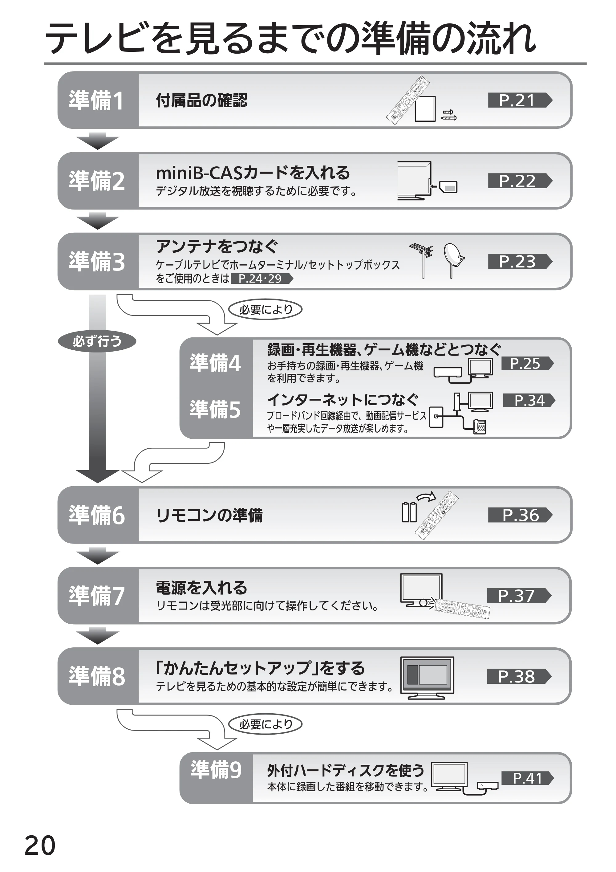 日立 L43-GP35 / L32-GP35 取扱説明書 — テレビの準備をする — 原本ページ — 20ページ
