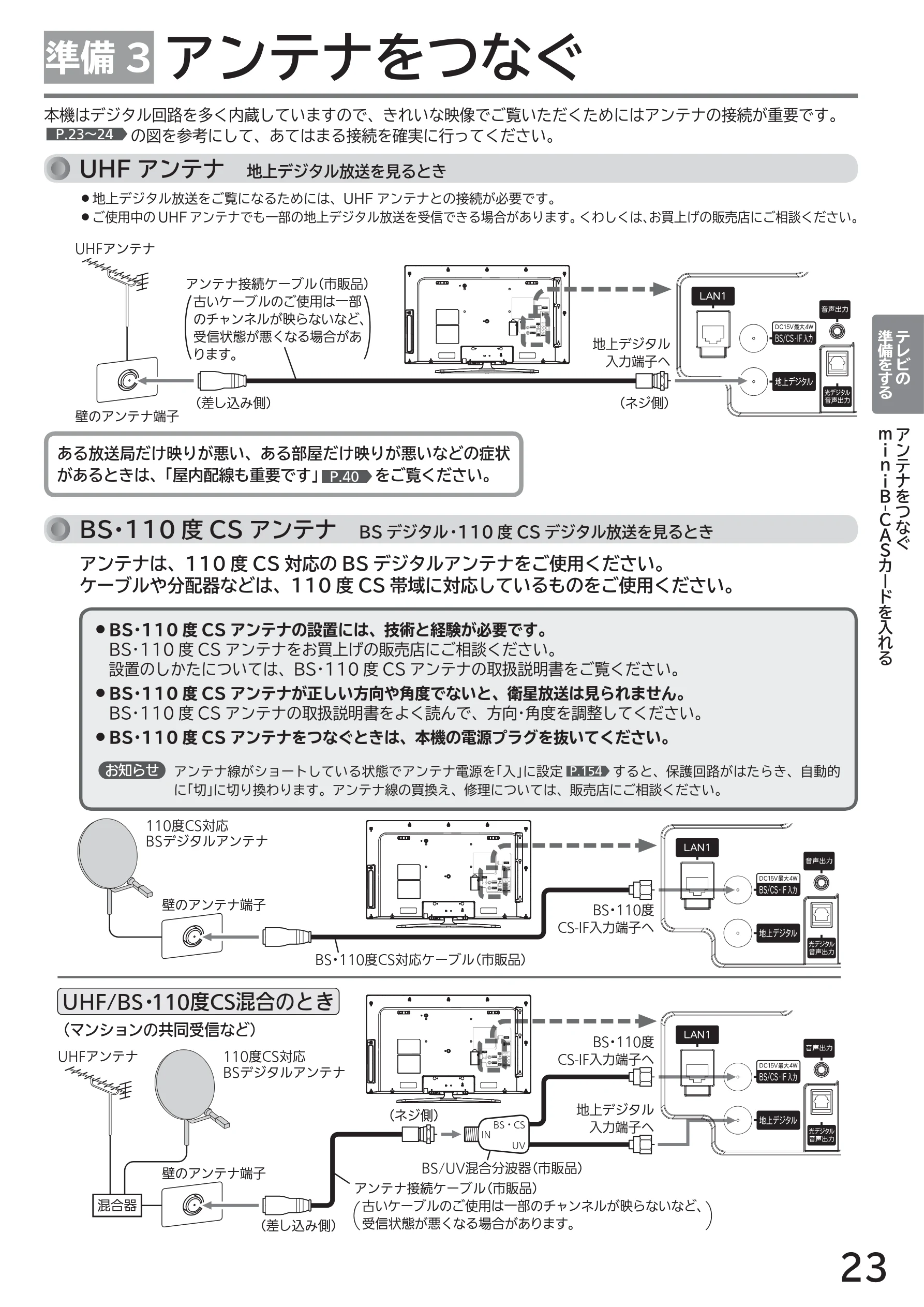 日立 L43-GP35 / L32-GP35 取扱説明書 — 準備 3 アンテナをつなぐ — 図版 23-1 — 23ページ
