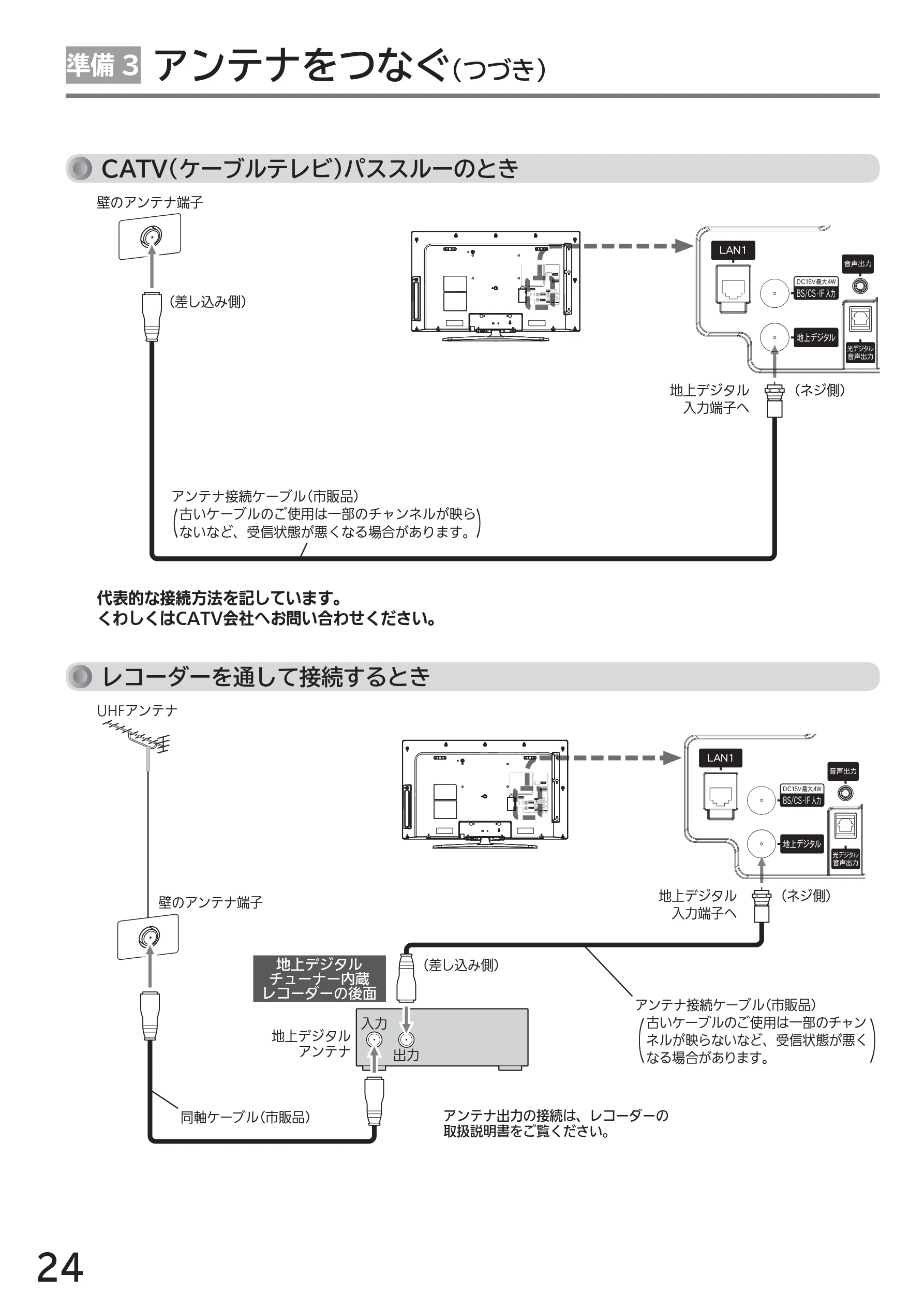 日立 L43-GP35 / L32-GP35 取扱説明書 — アンテナをつなぐ(つづき) 準備3 — 図版 24-1 — 24ページ