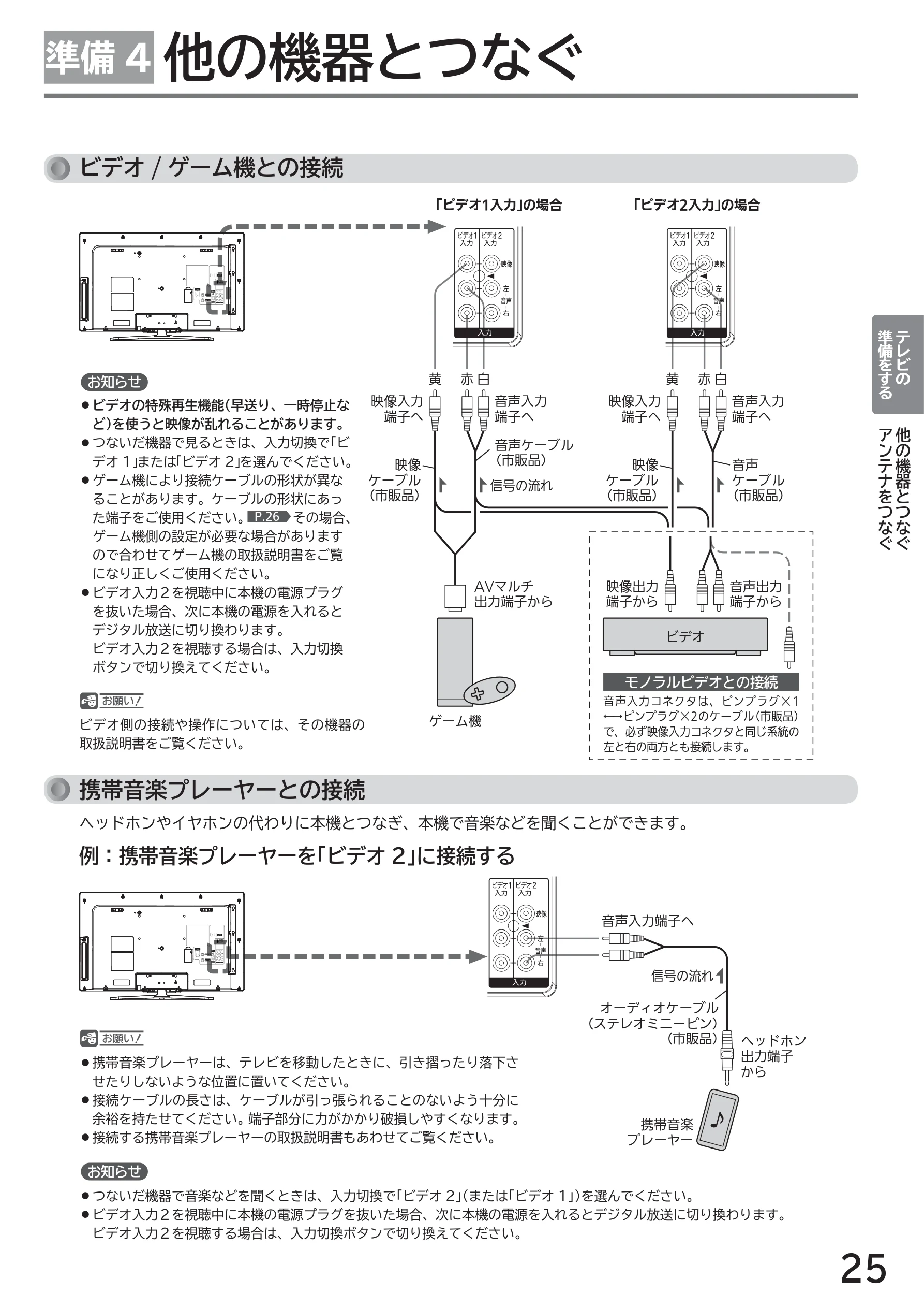 日立 L43-GP35 / L32-GP35 取扱説明書 — 準備 4 他の機器とつなぐ他の機器とつなぐ — 図版 25-1 — 25ページ