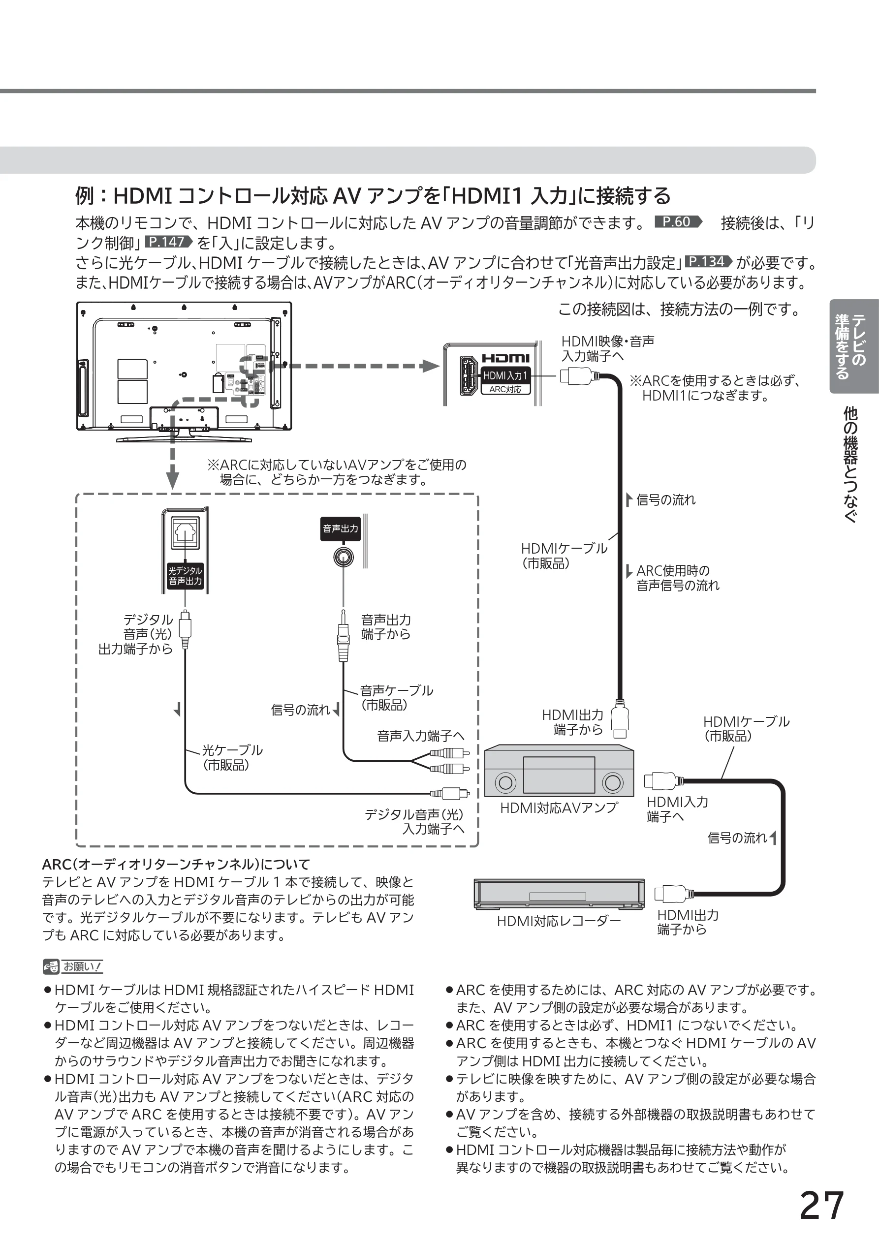 日立 L43-GP35 / L32-GP35 取扱説明書 — 例:HDMI コントロール対応AV アンプを「HDMI1 入力」に接続する — 図版 27-1 — 27ページ