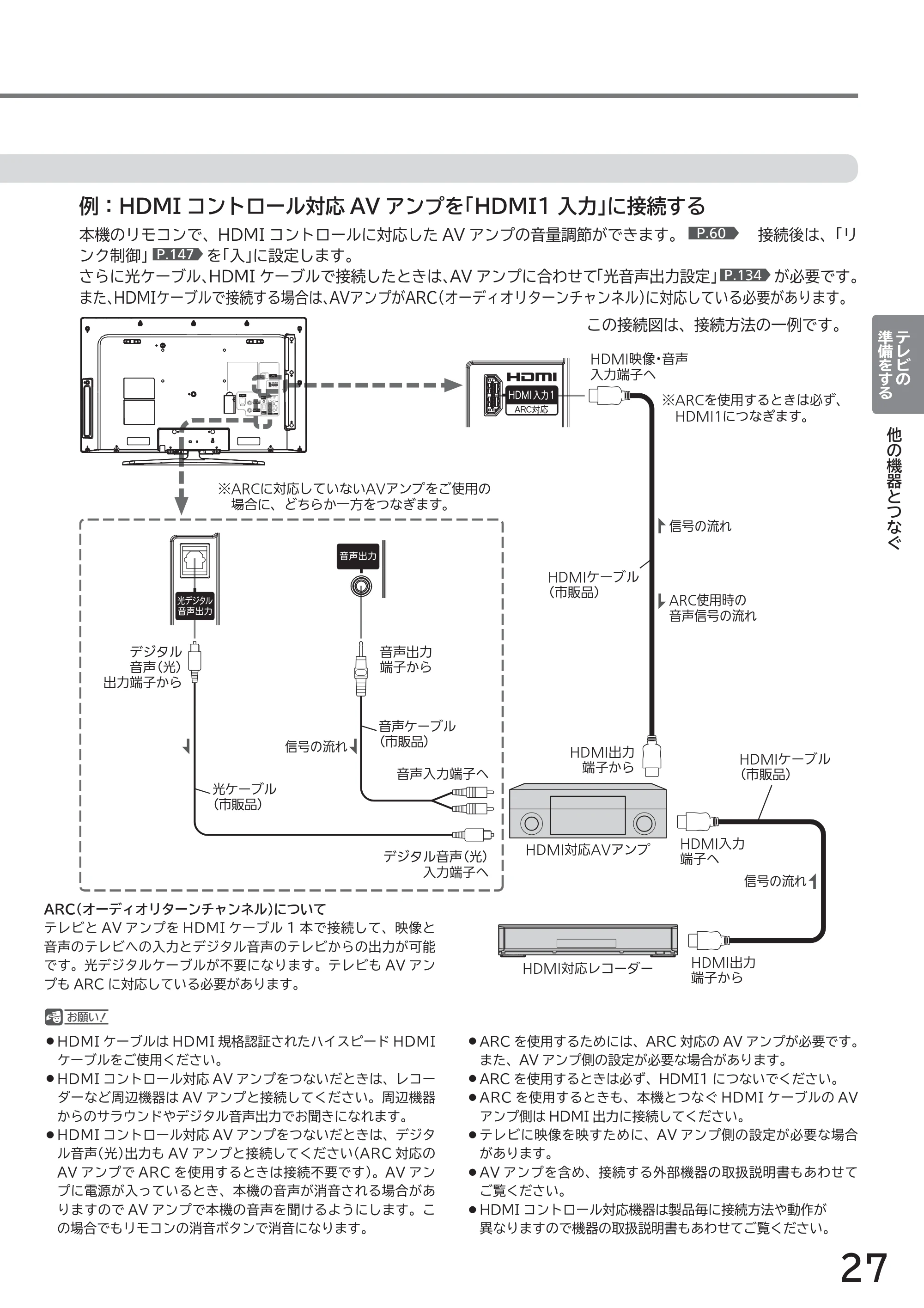 日立 L43-GP35 / L32-GP35 取扱説明書 — 例:HDMI コントロール対応AV アンプを「HDMI1 入力」に接続する — 原本ページ — 27ページ