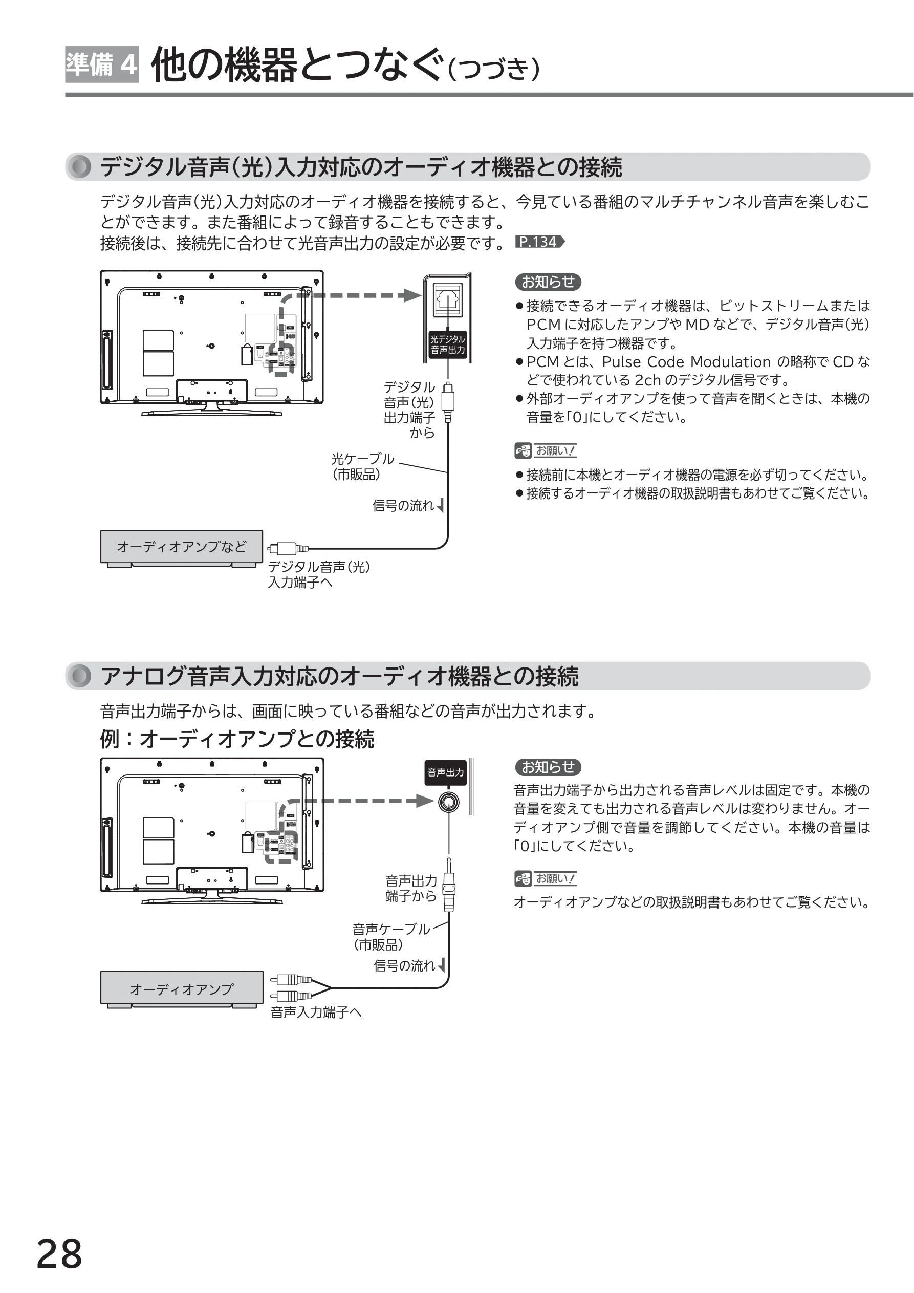 日立 L43-GP35 / L32-GP35 取扱説明書 — 他の機器とつなぐ(つづき) 準備4 — 図版 28-1 — 28ページ
