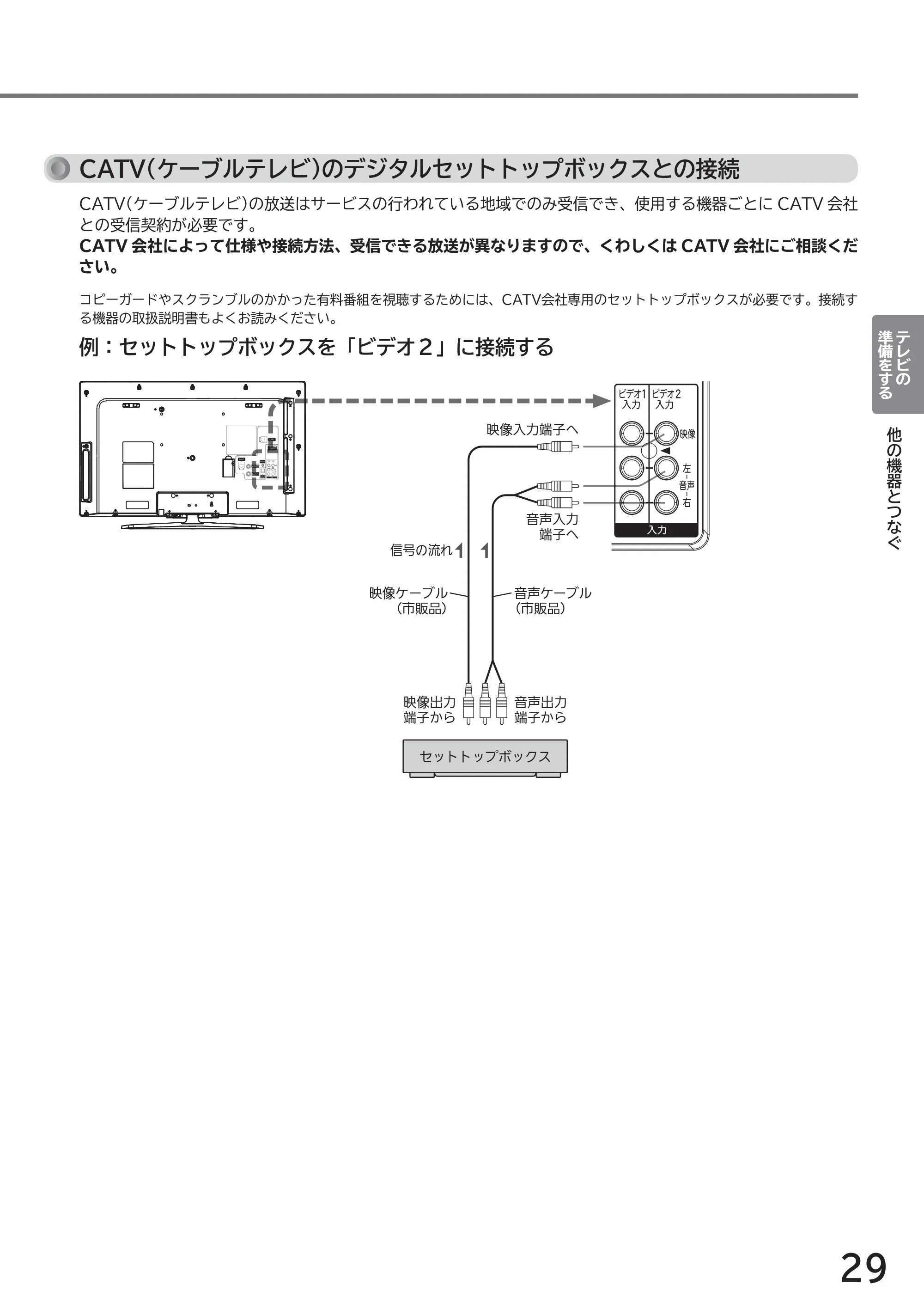日立 L43-GP35 / L32-GP35 取扱説明書 — CATV(ケーブルテレビ)のデジタルセットトップボックスとの接続 — 原本ページ — 29ページ