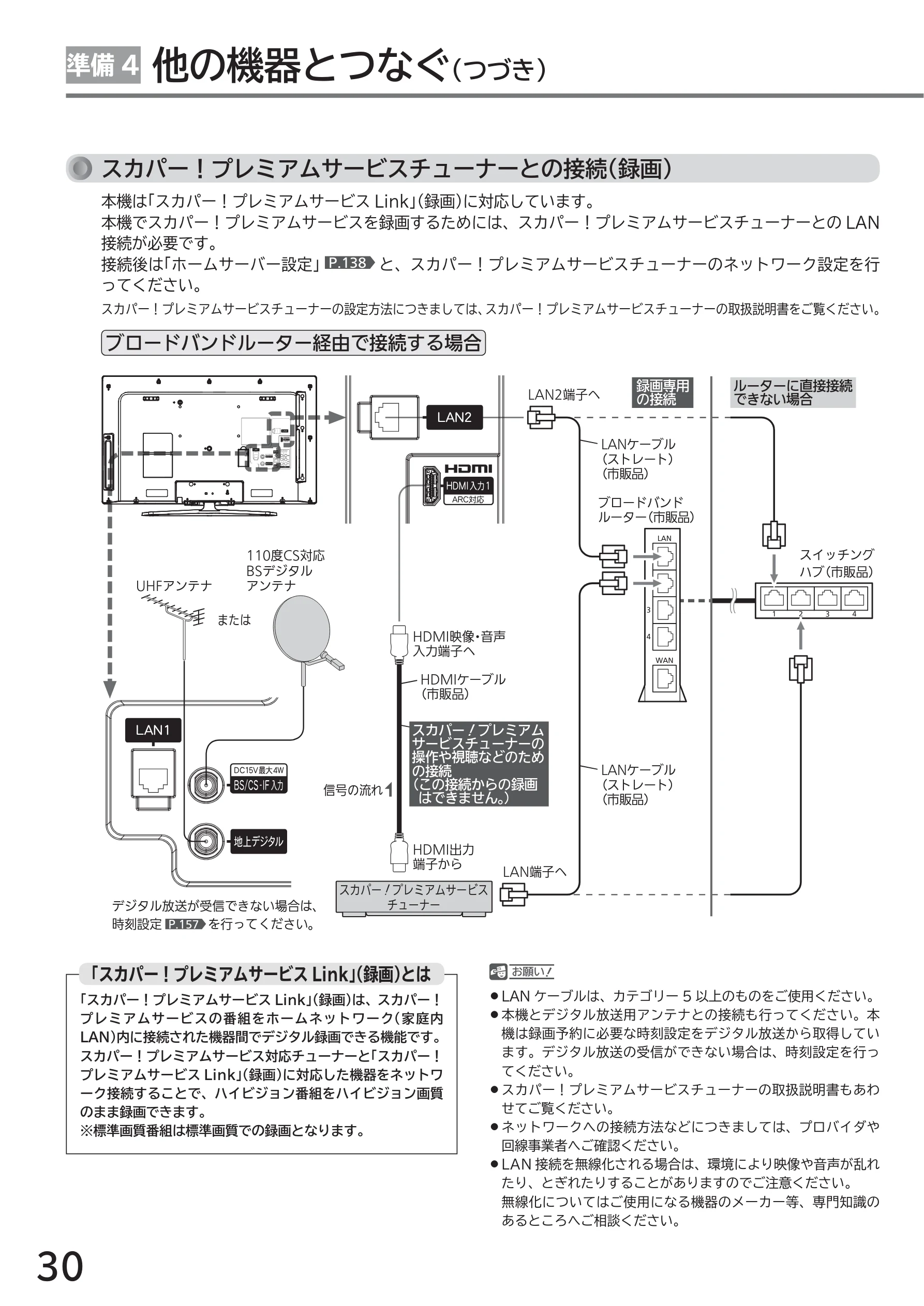 日立 L43-GP35 / L32-GP35 取扱説明書 — 他の機器とつなぐ(つづき) 準備4 — 図版 30-1 — 30ページ