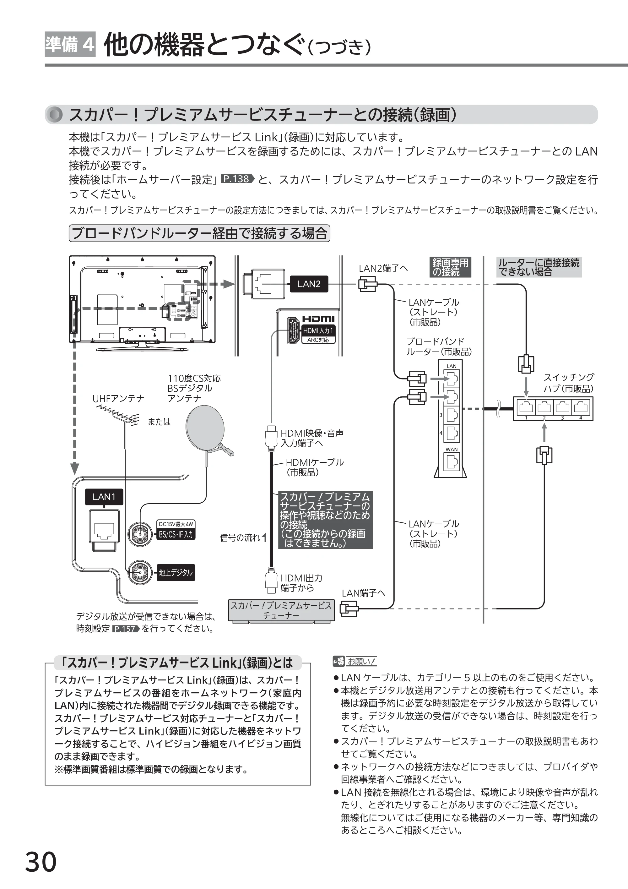 日立 L43-GP35 / L32-GP35 取扱説明書 — 他の機器とつなぐ(つづき) 準備4 — 原本ページ — 30ページ