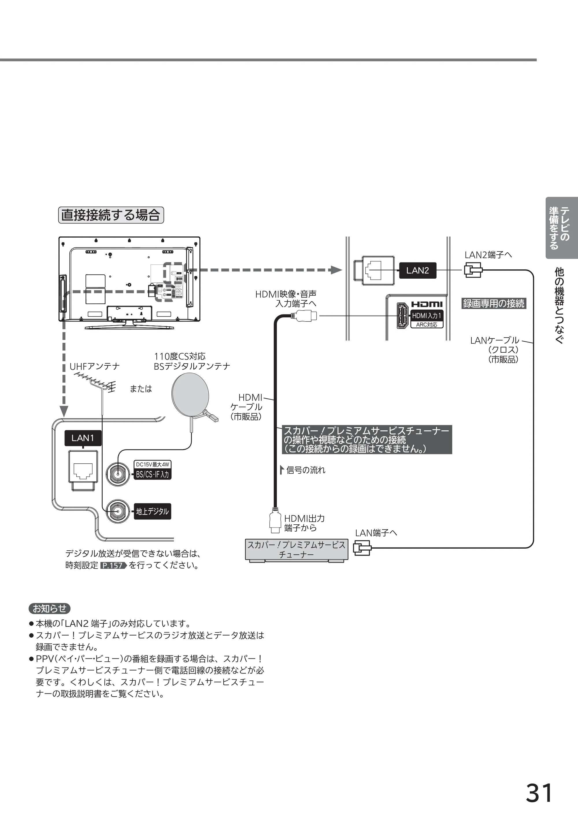 日立 L43-GP35 / L32-GP35 取扱説明書 — 直接接続する場合 — 原本ページ — 31ページ