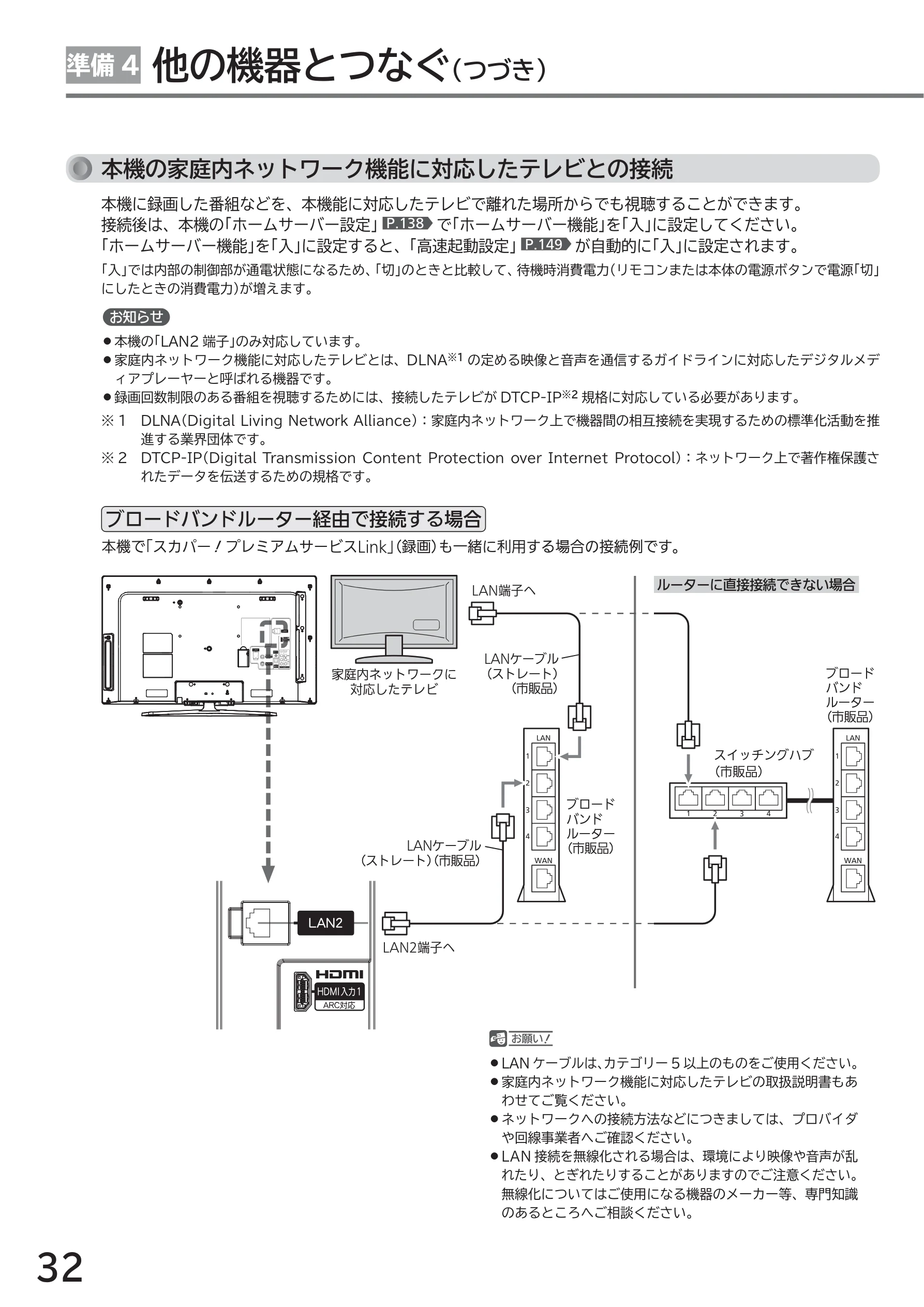 日立 L43-GP35 / L32-GP35 取扱説明書 — 他の機器とつなぐ(つづき) 準備4 — 図版 32-1 — 32ページ