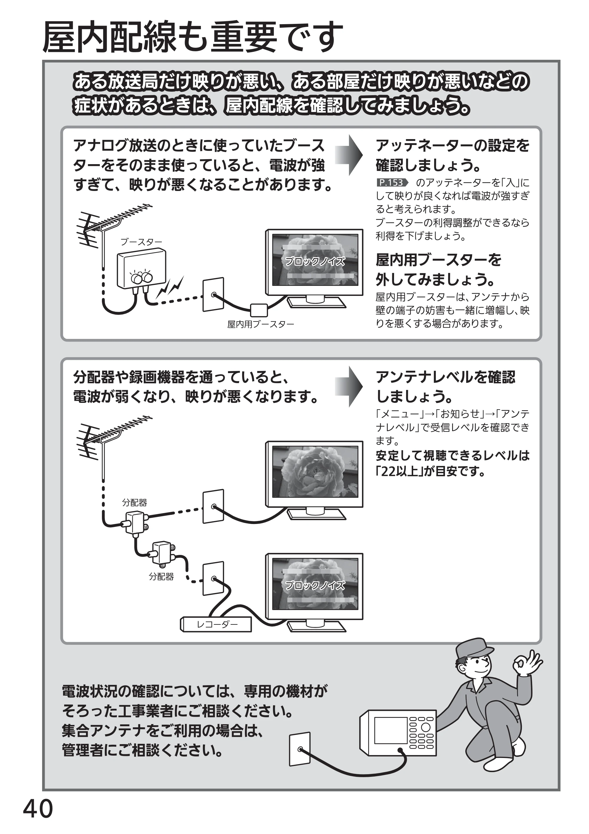 日立 L43-GP35 / L32-GP35 取扱説明書 — 屋内配線も重要です — 原本ページ — 40ページ