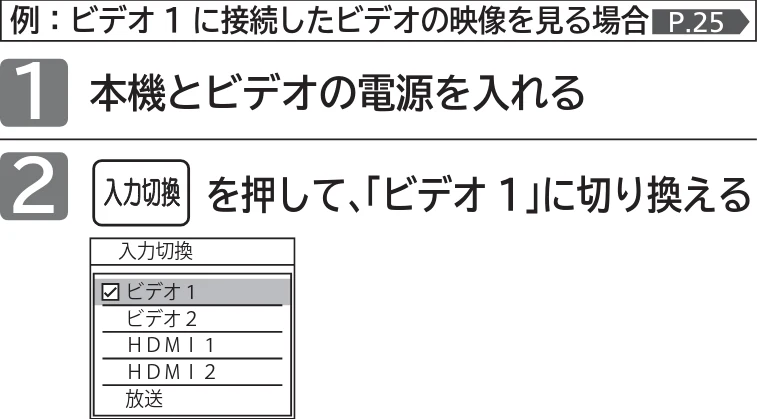 日立 L43-GP35 / L32-GP35 取扱説明書 — 他の機器の映像を見る(入力切換) — 図版 48-1 — 48ページ
