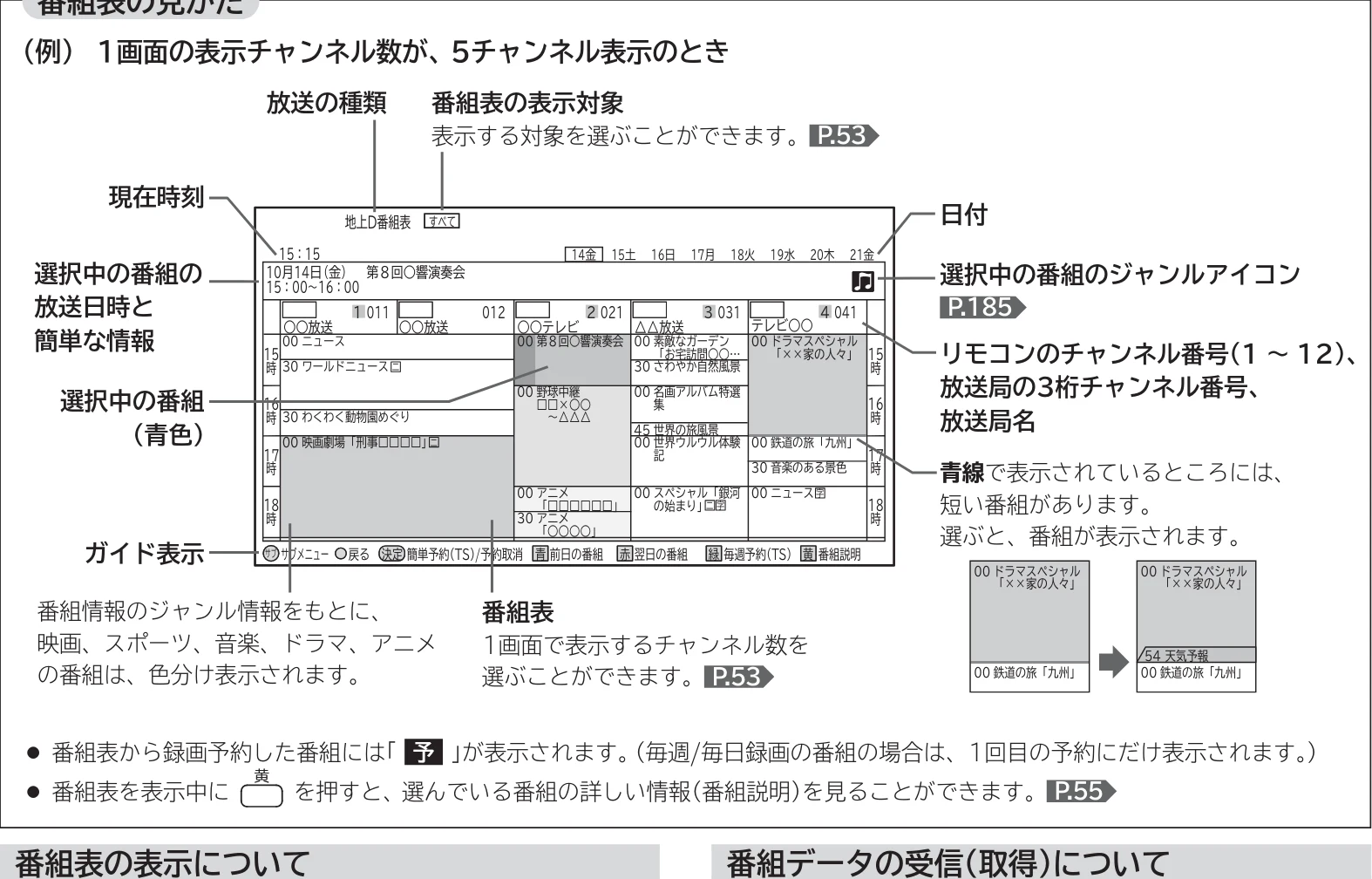 日立 L43-GP35 / L32-GP35 取扱説明書 — 番組表を見る — 図版 52-1 — 52ページ