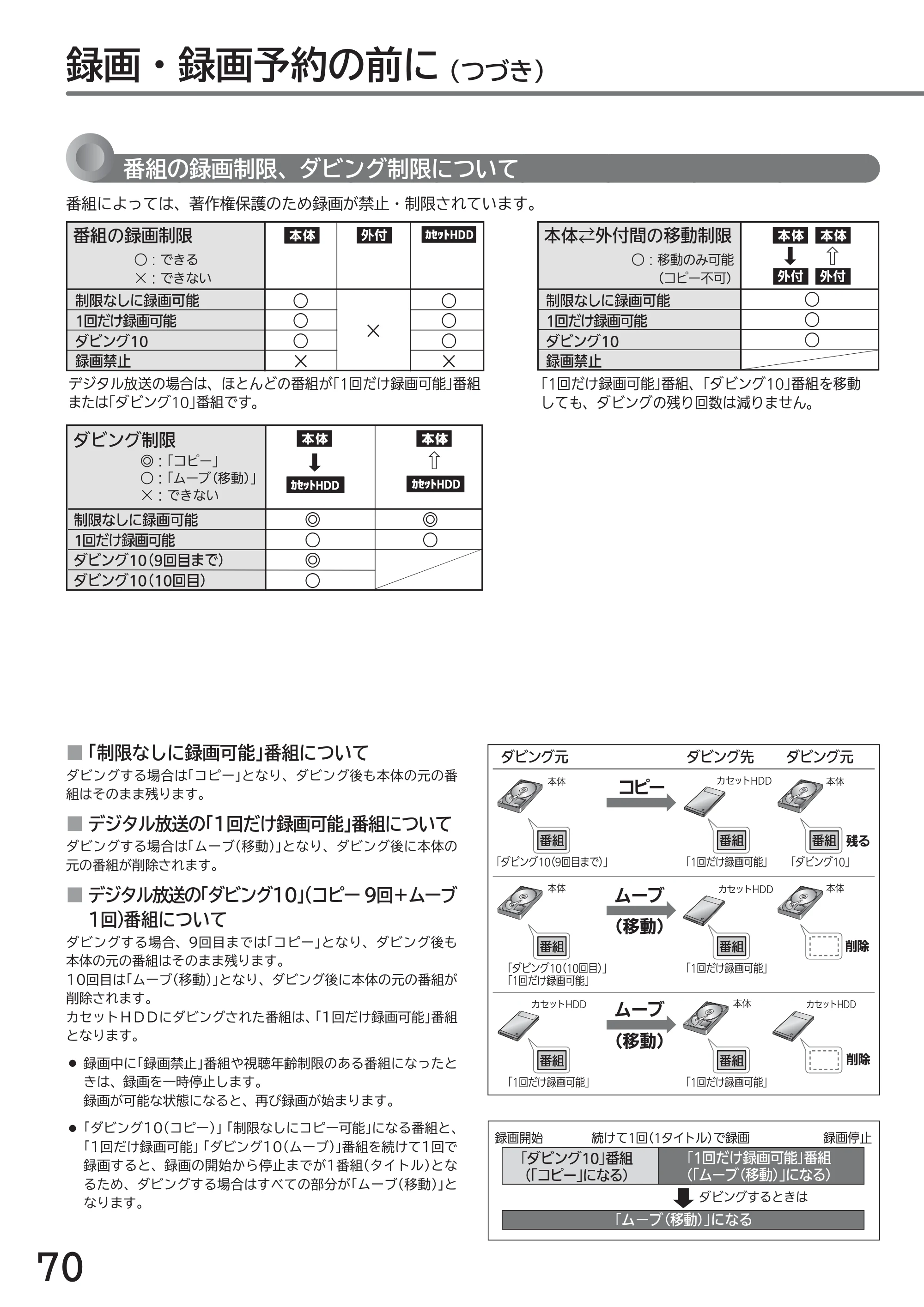 日立 L43-GP35 / L32-GP35 取扱説明書 — 録画・録画予約の前に （つづき） — 原本ページ — 70ページ