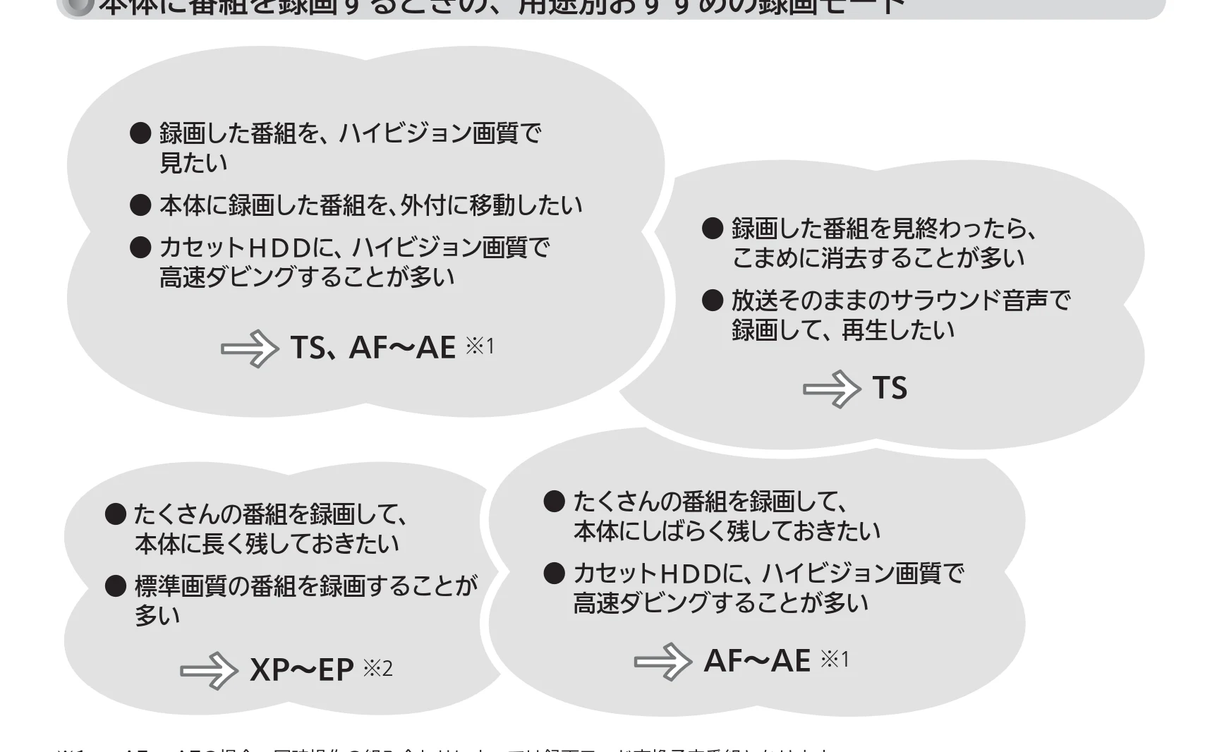 日立 L43-GP35 / L32-GP35 取扱説明書 — 録画・録画予約の前に （つづき） — 図版 72-1 — 72ページ