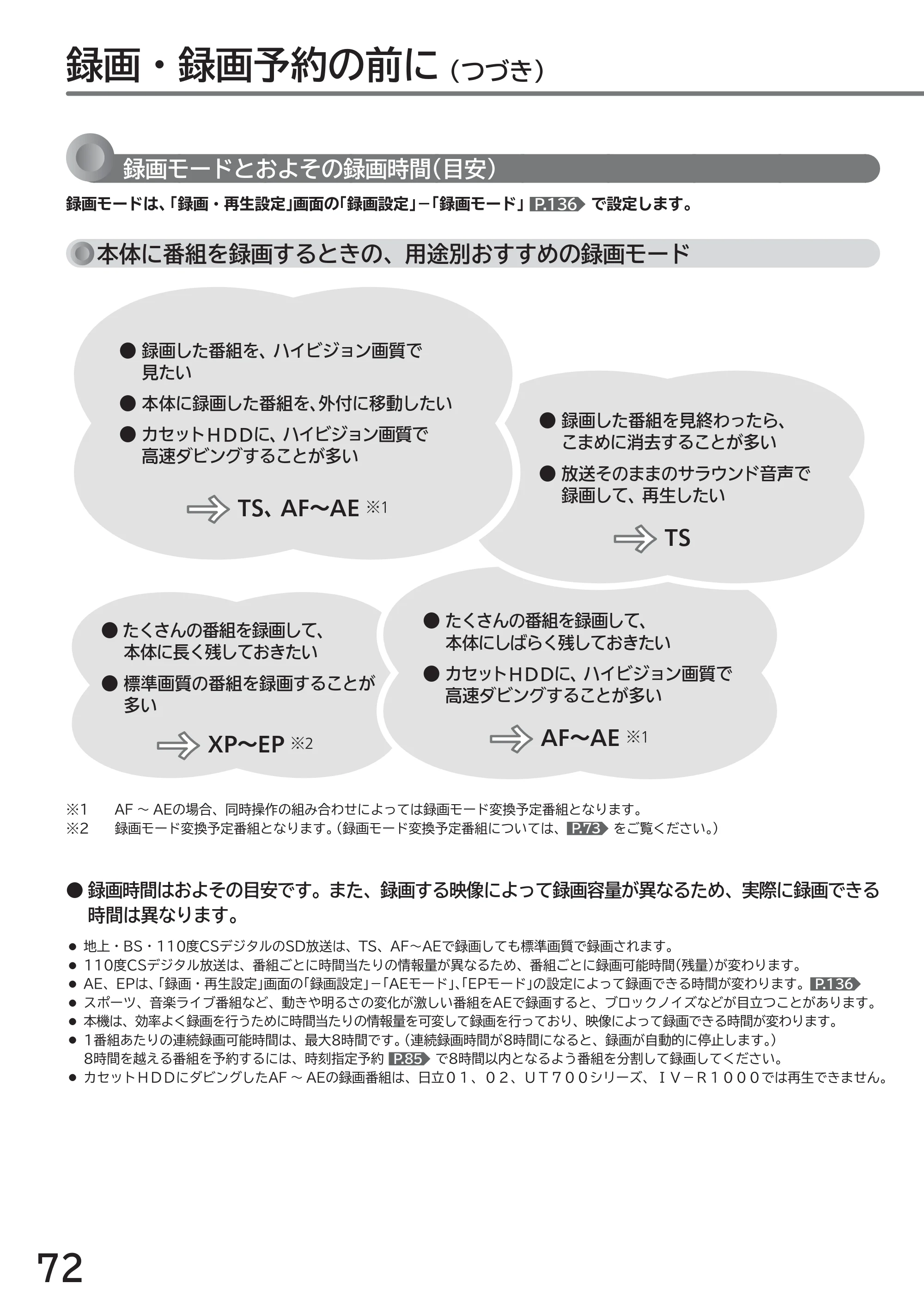 日立 L43-GP35 / L32-GP35 取扱説明書 — 録画・録画予約の前に （つづき） — 原本ページ — 72ページ