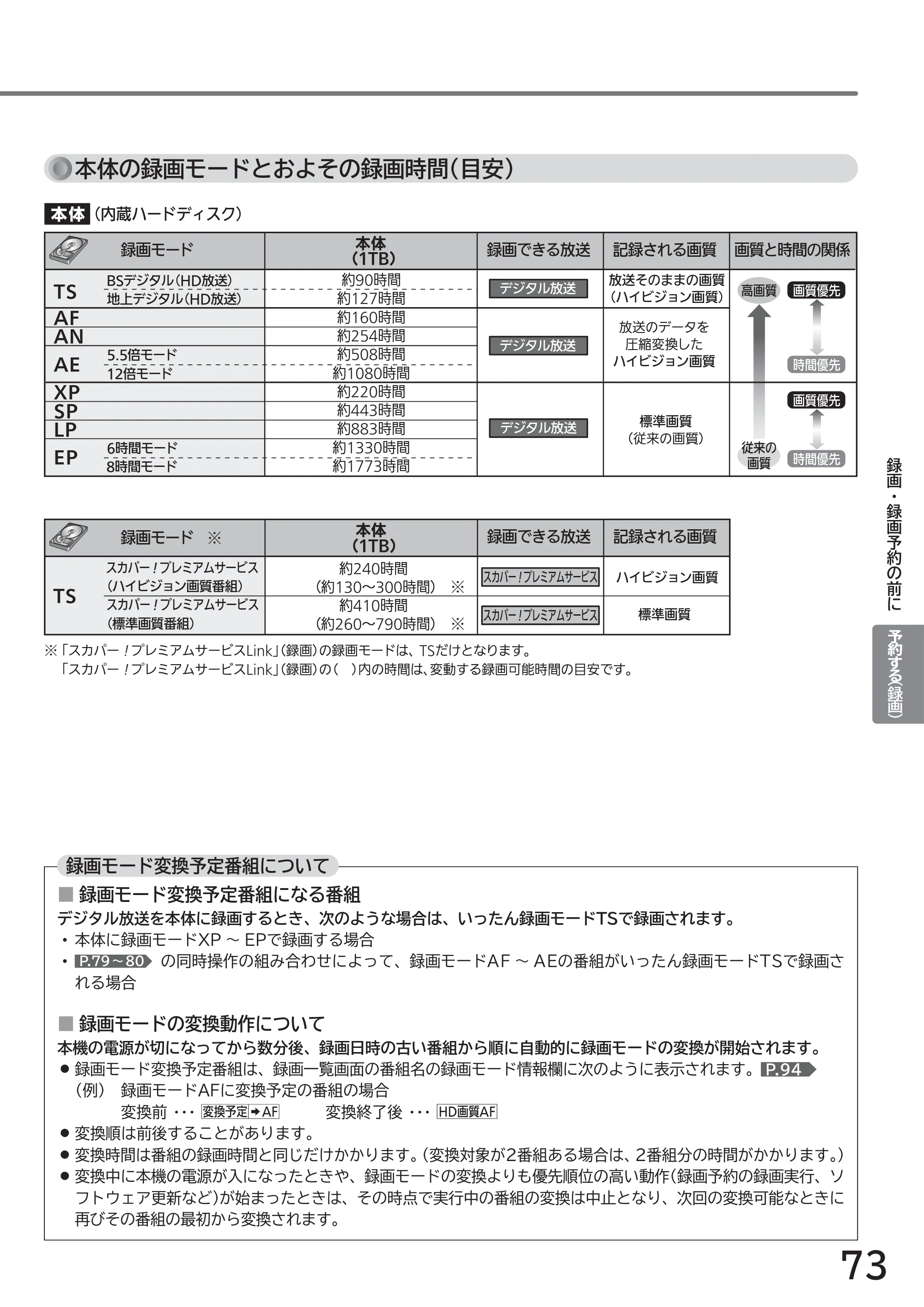日立 L43-GP35 / L32-GP35 取扱説明書 — 本体の録画モードとおよその録画時間（目安） — 原本ページ — 73ページ
