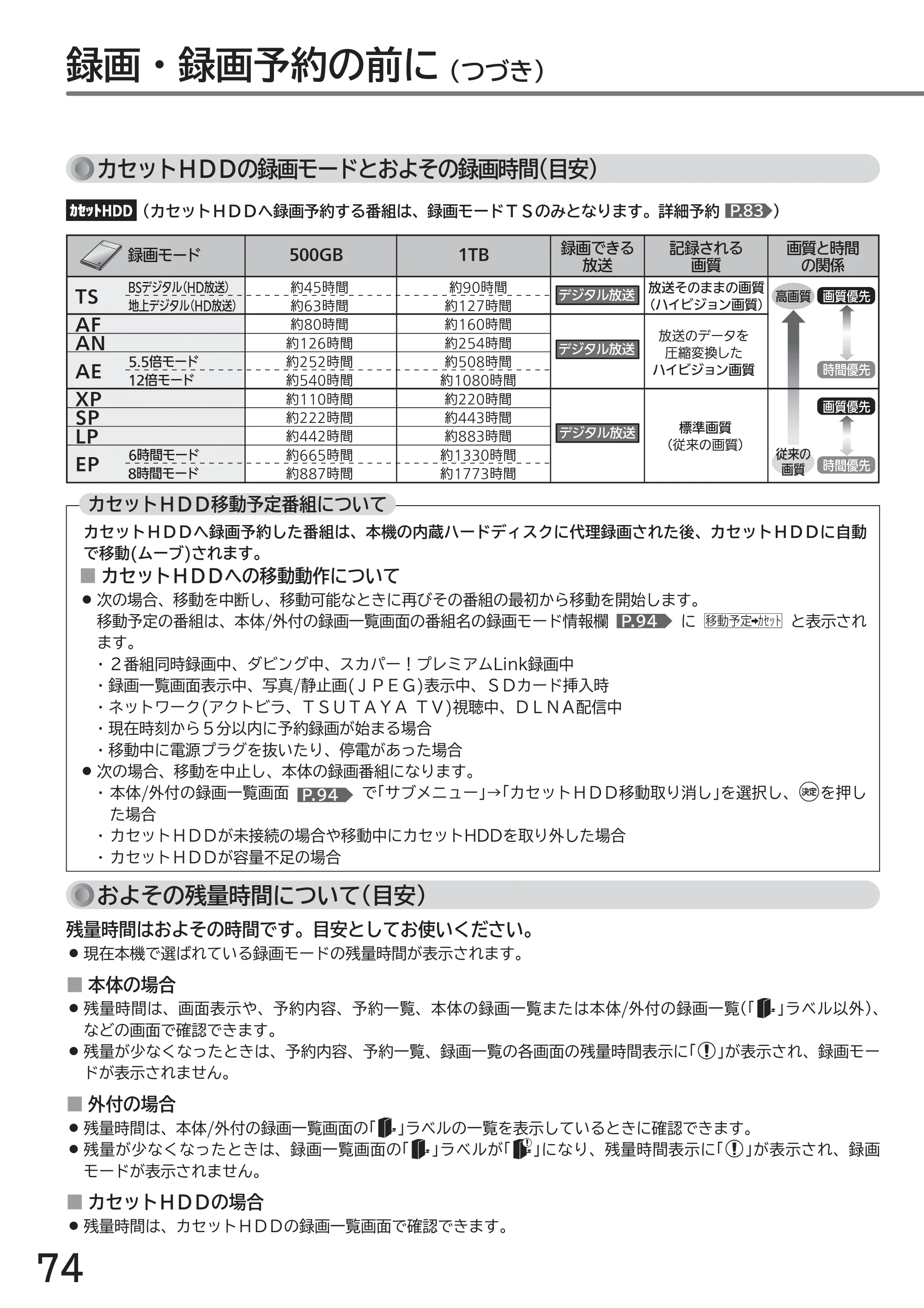 日立 L43-GP35 / L32-GP35 取扱説明書 — 録画・録画予約の前に （つづき） — 原本ページ — 74ページ